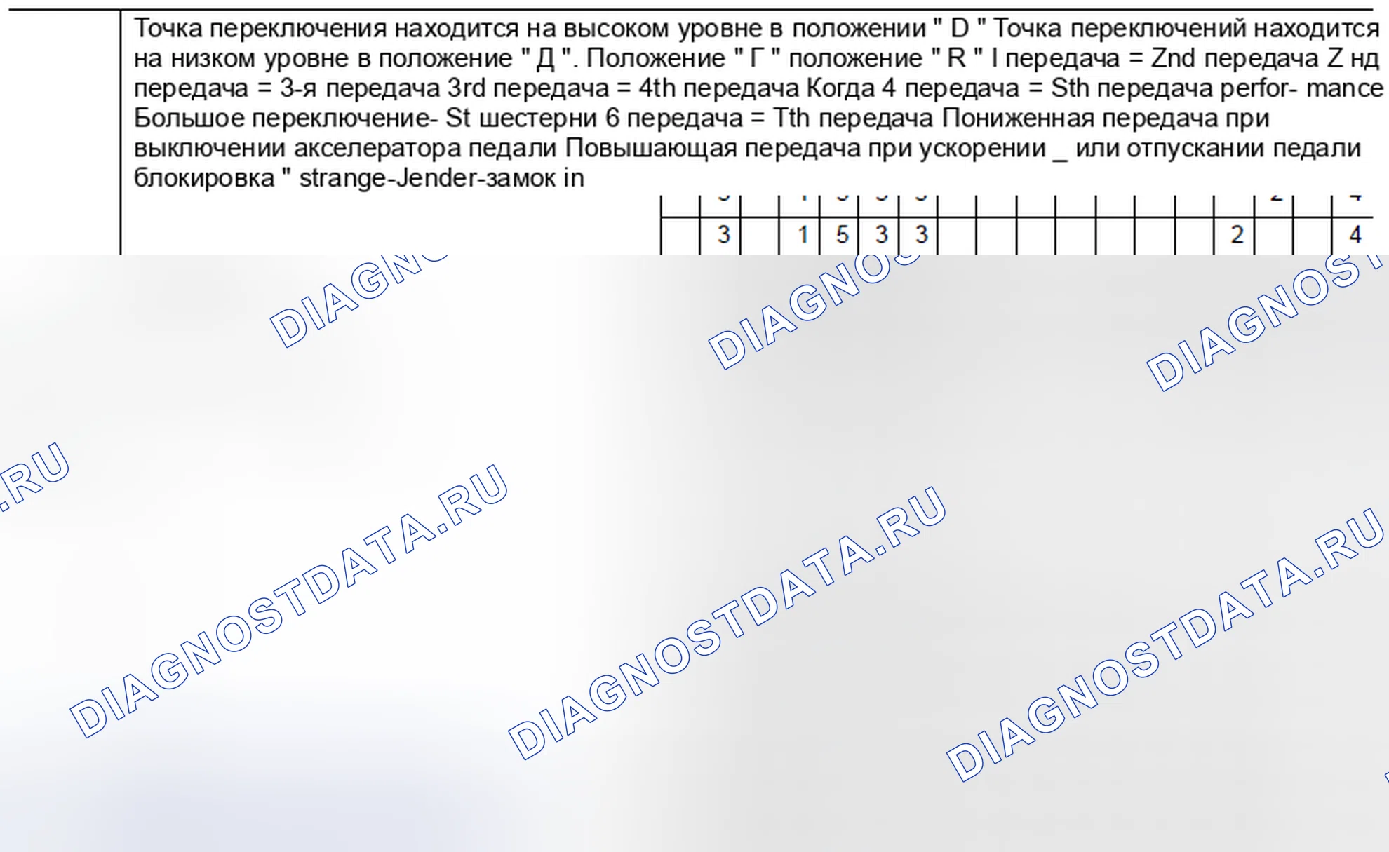 Рис. 36. Honda MDX I