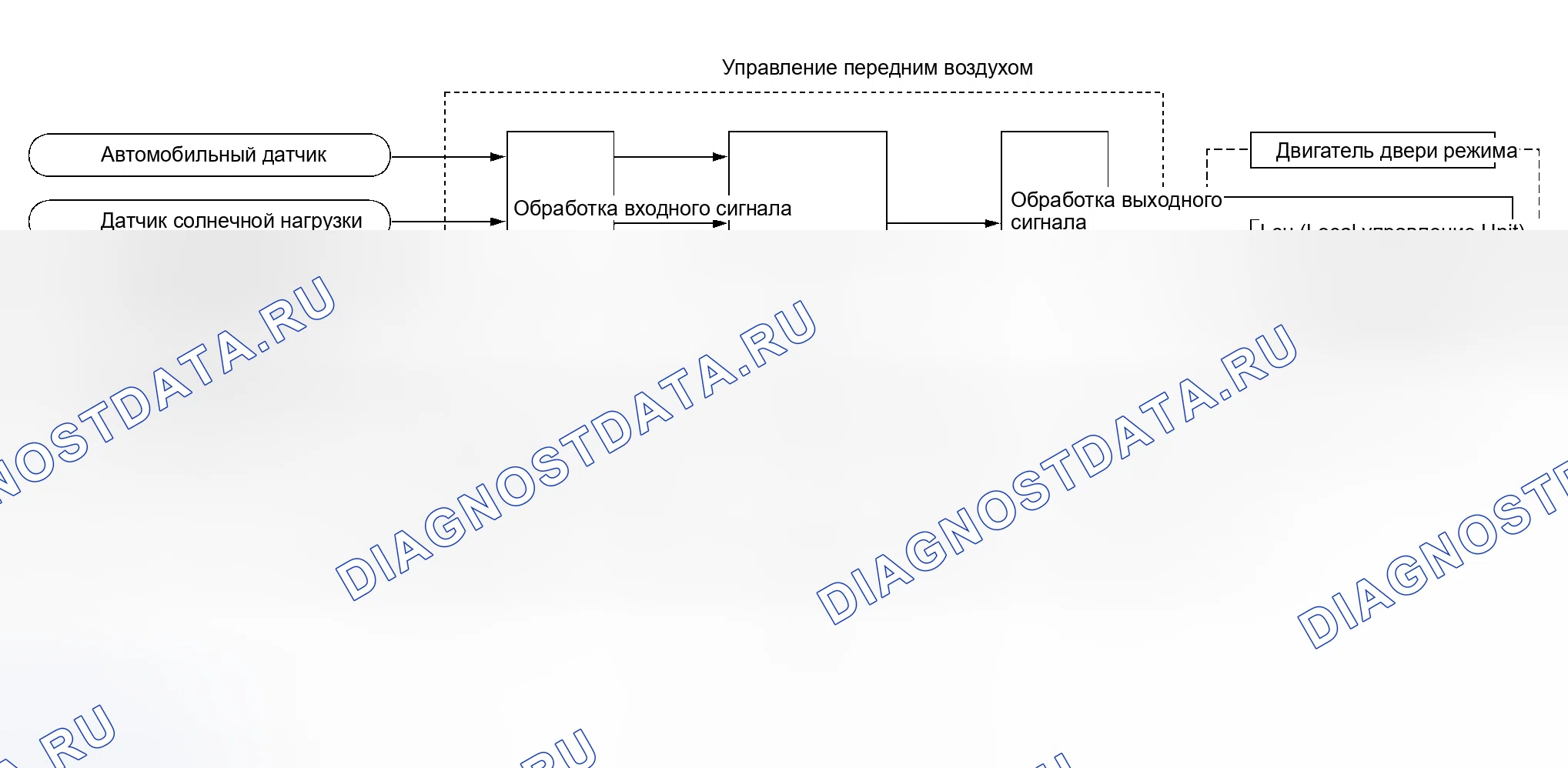 Рис. 24: Функционирование системы. Nissan Altima L31 рестайлинг