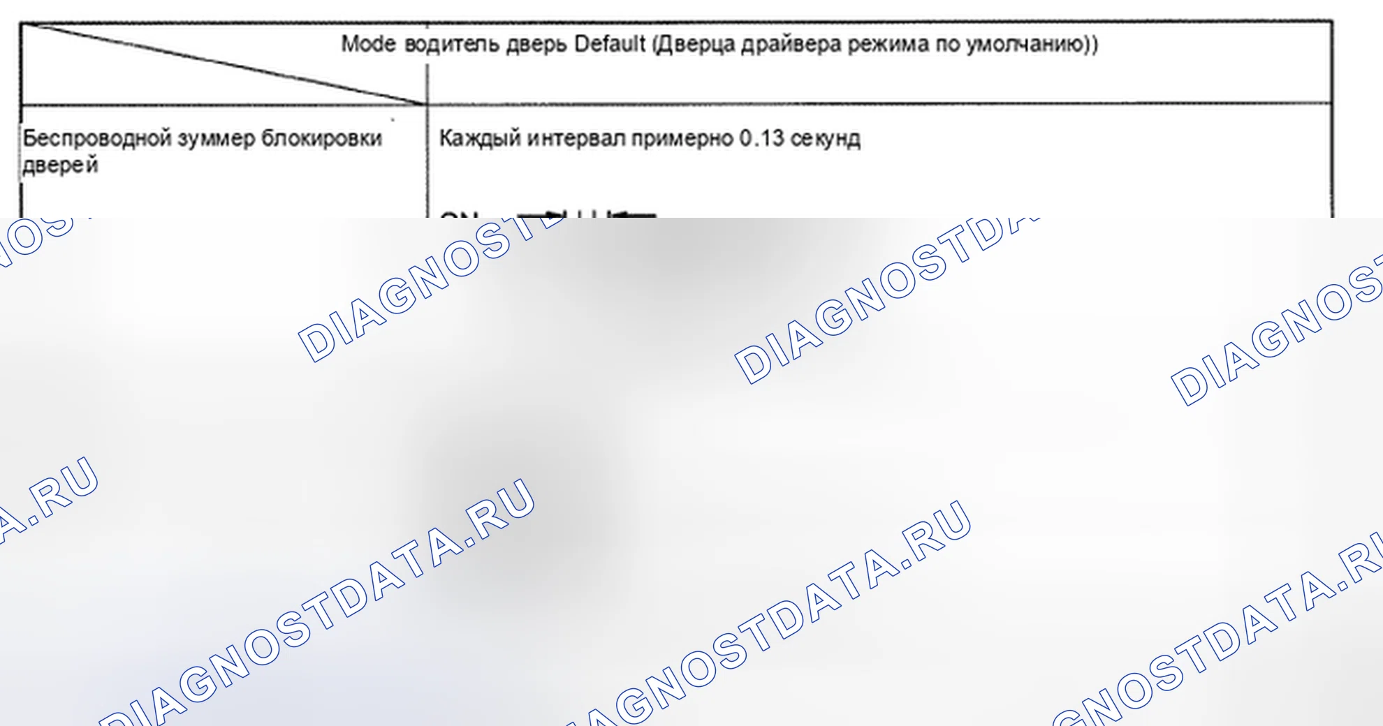 Рис. 77. Toyota Land Cruiser 200