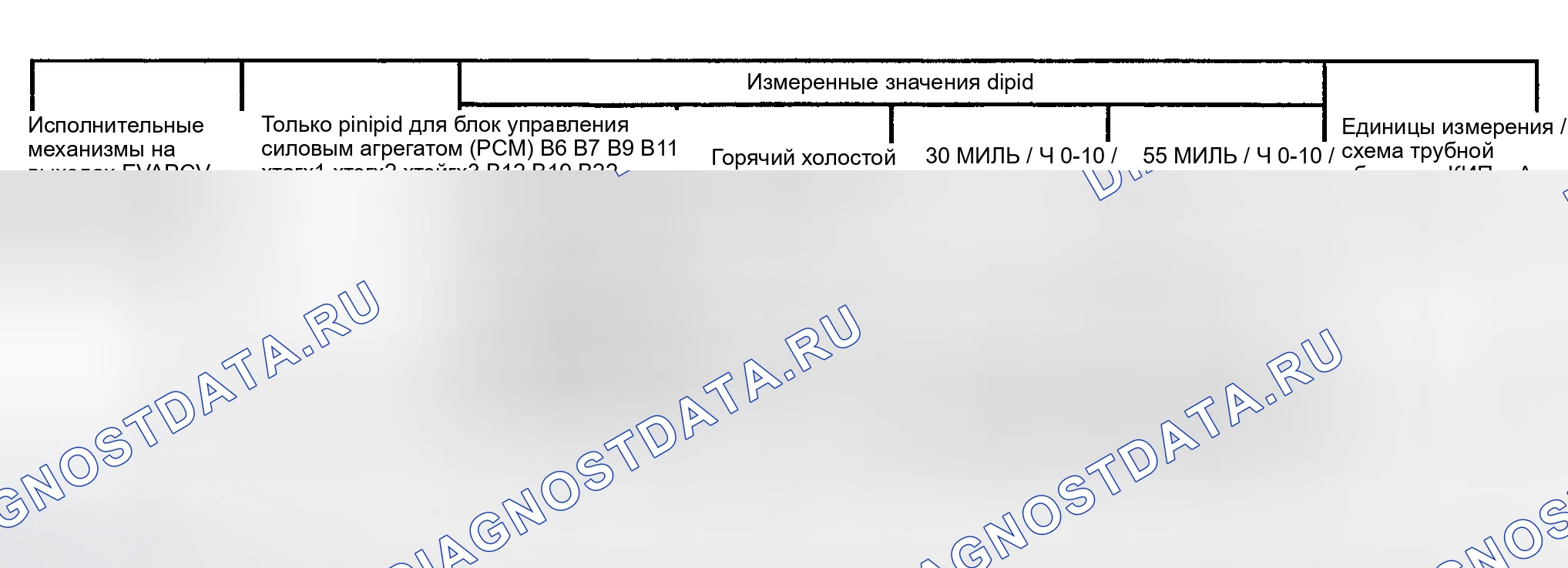 Рис. 7. Hyundai ix20 I рестайлинг