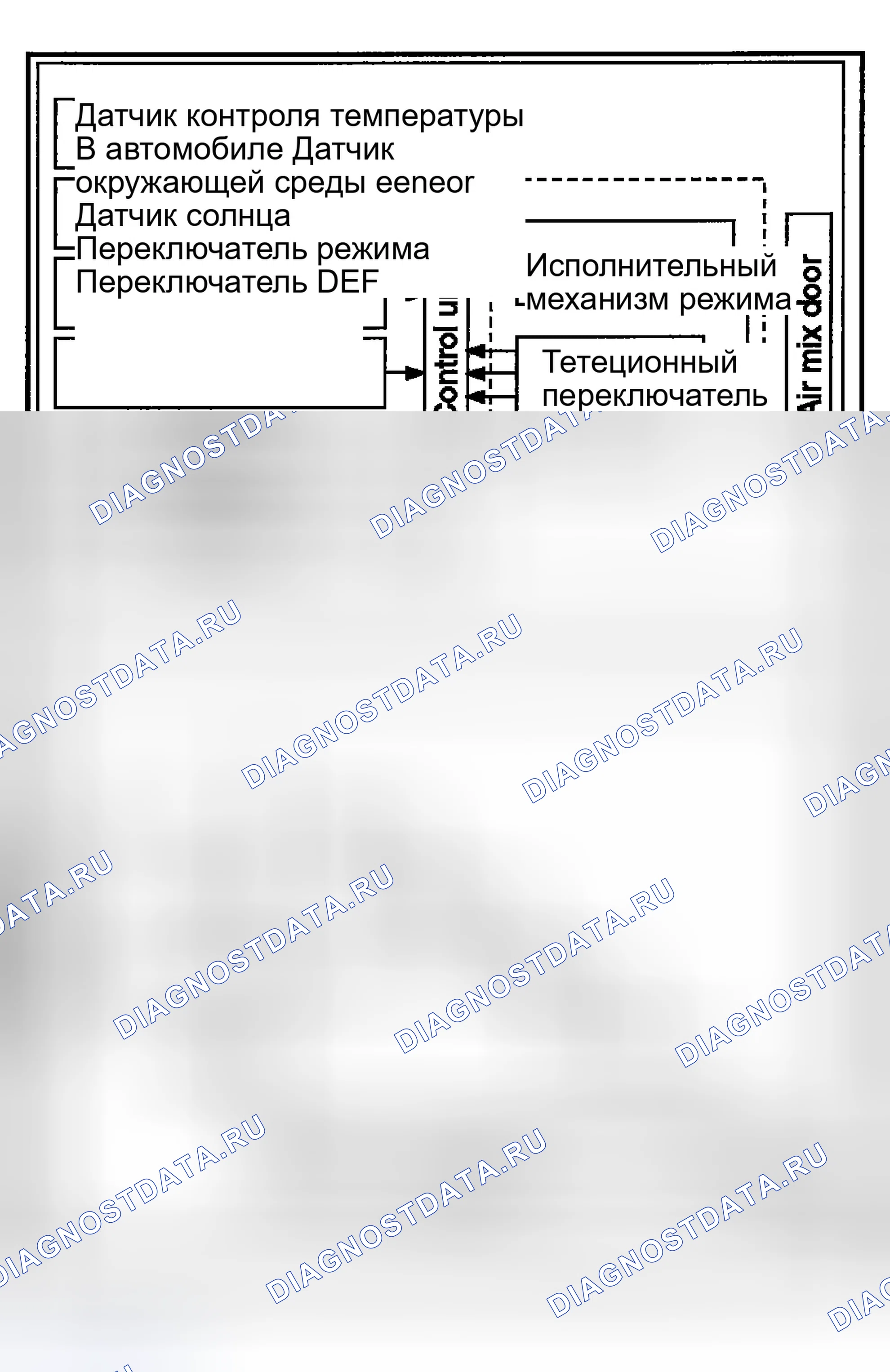 Рис. 6: Работа переключателя дефростера. Isuzu Axiom I