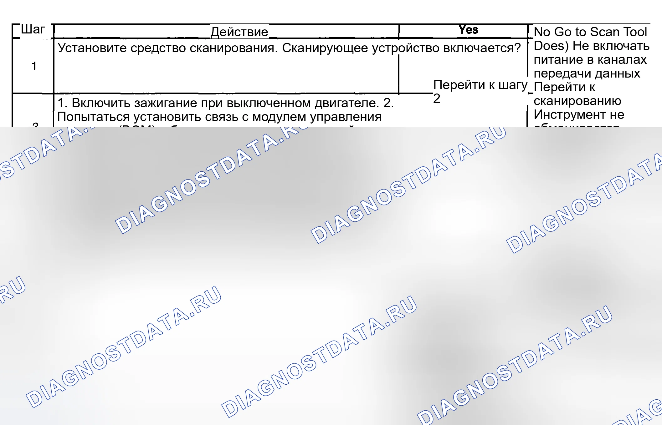 Рис. 11: Описание испытания. Hyundai Venue I