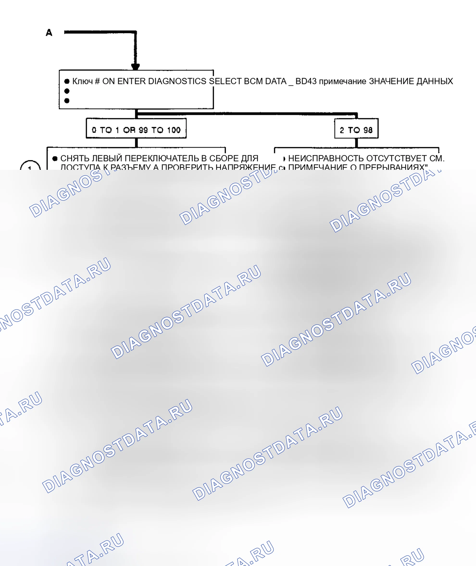 Рис. 238: Код B120 и 122: Блок-схема Twight Delay и одновременное затемнение панели (2 из 2). Oldsmobile Toronado Trofeo I