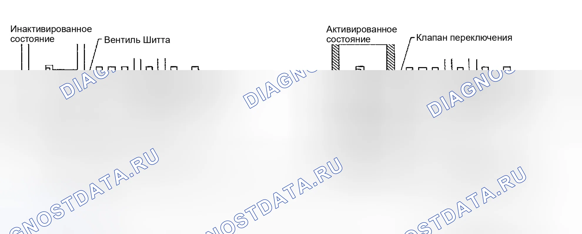 Рис. 36: Управление клапанами переключения передач A и B. Nissan Altima L31