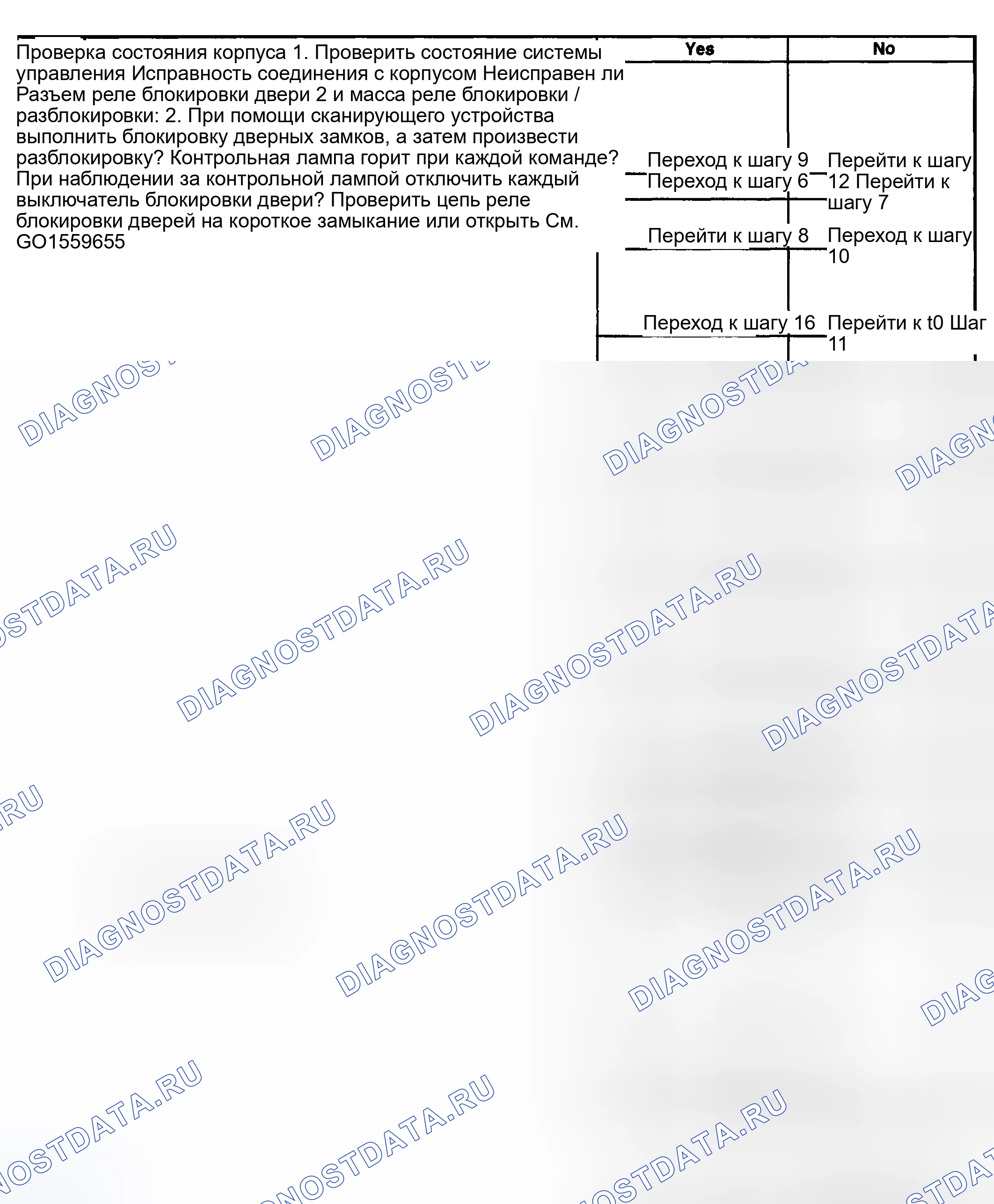 Рис. 83. Kia Ceed CD