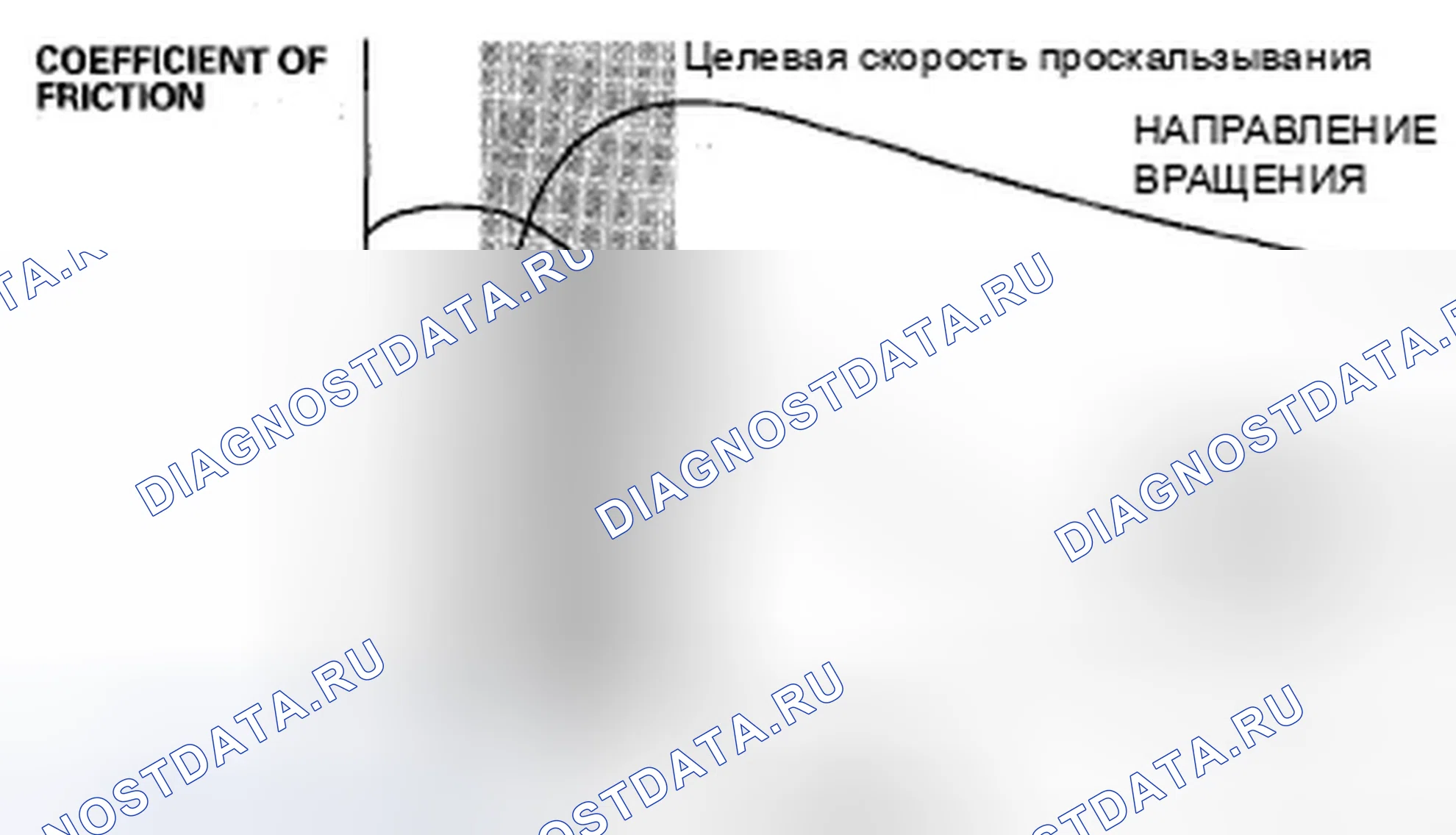 Рис. 32: Сила сцепления шины и дорожного покрытия. Honda Element YH2 рестайлинг