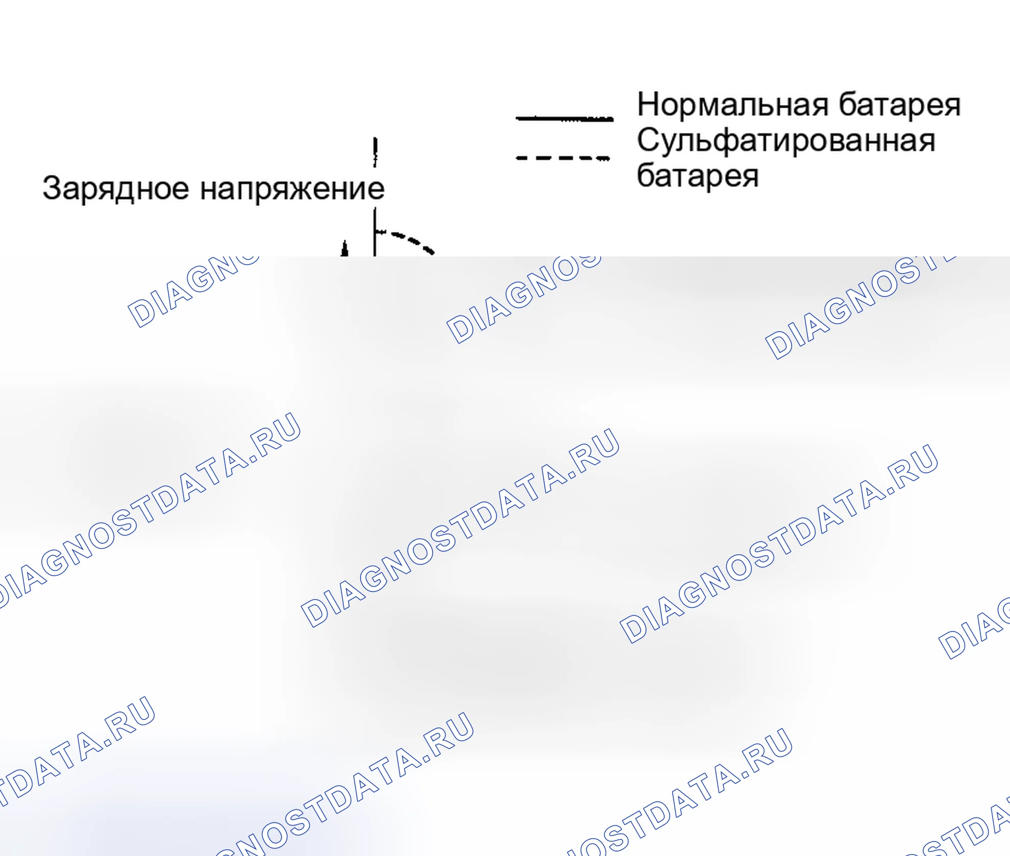 Рис. 46: Сульфатирование. Nissan Altima L31 рестайлинг