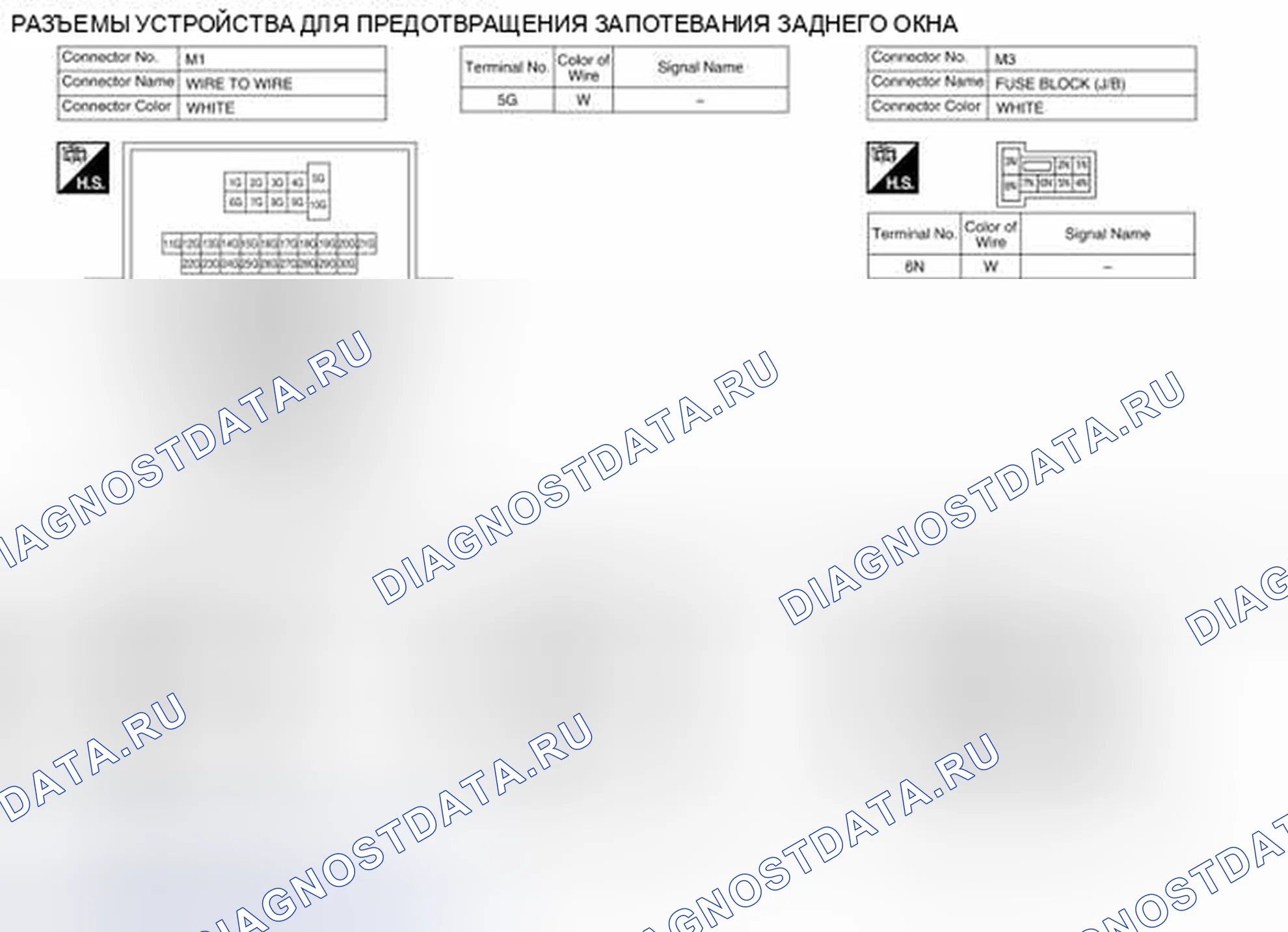 Рис. 10: Идентификация клемм разъема. Nissan Altima L33