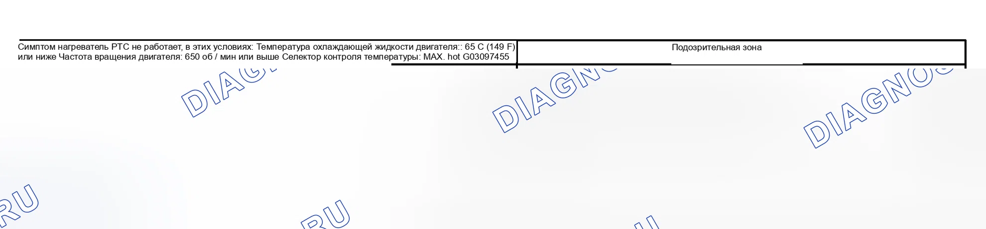 Рис. 5. Scion xB I