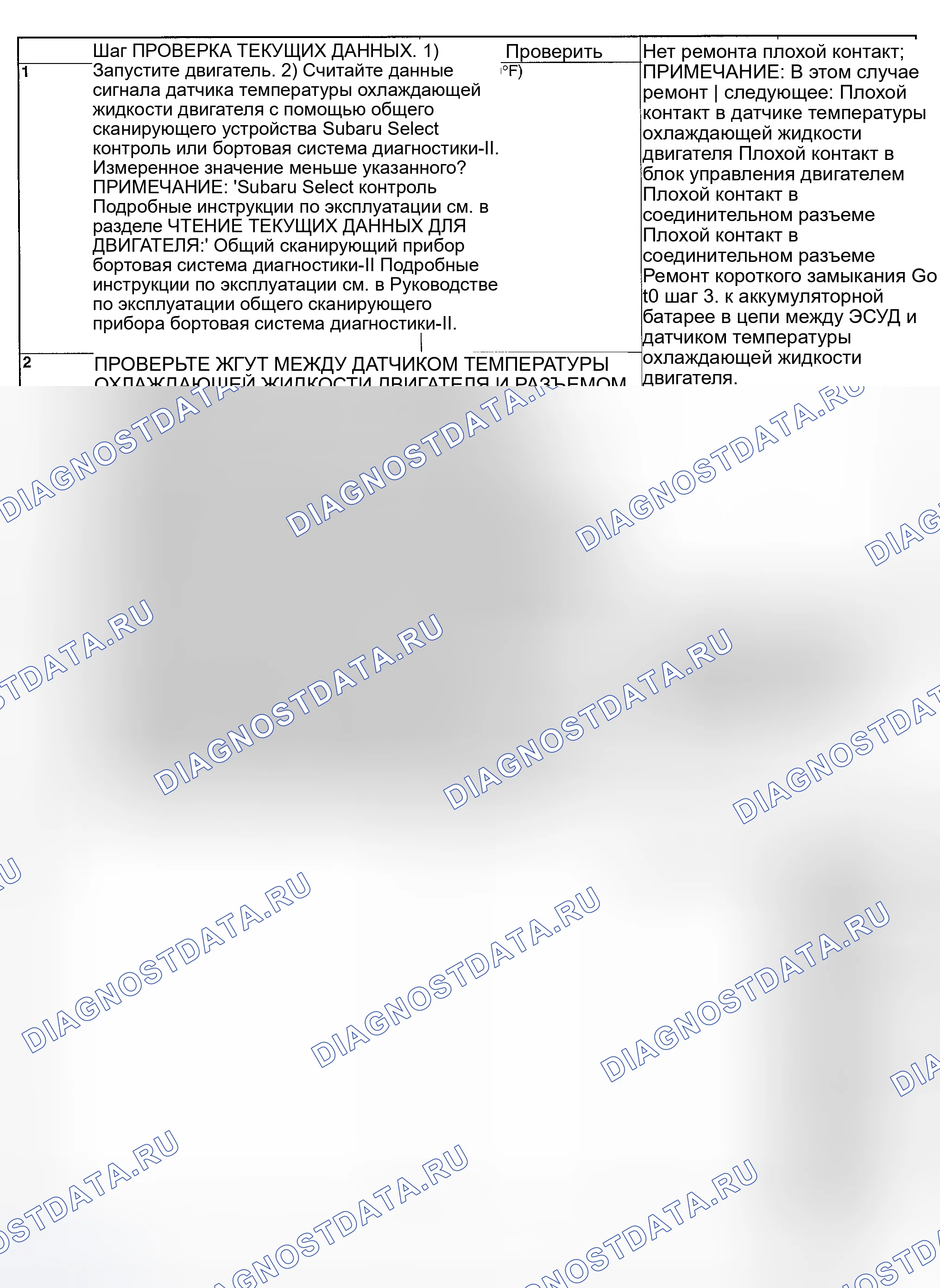 Рис. 108: ДИАГНОСТИЧЕСКАЯ ПРОЦЕДУРА. Subaru Impreza WRX GD/GG рестайлинг