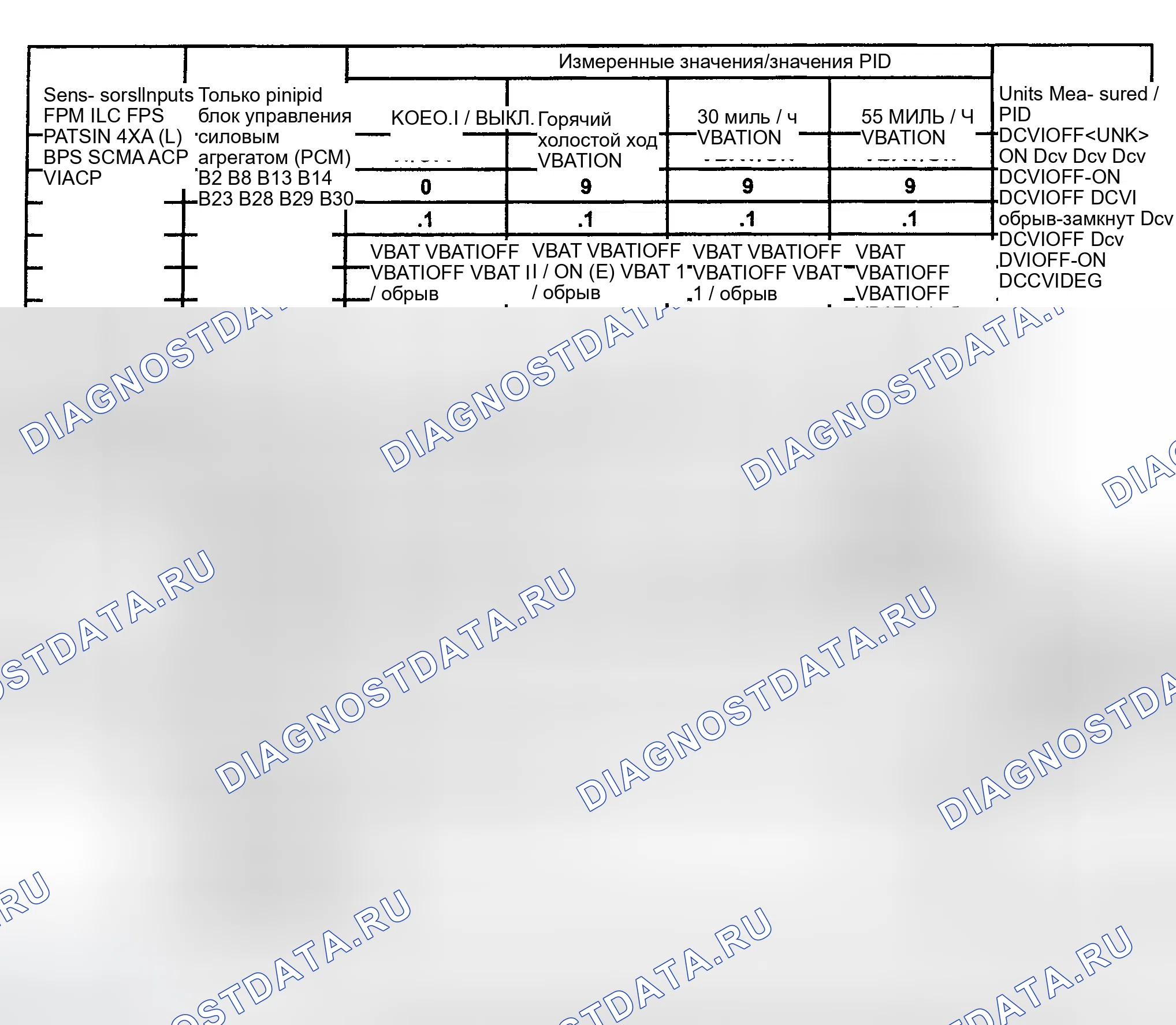 Рис. 17: Типичные диагностические графики эталонных значений - 4,6 л. Ford Explorer III