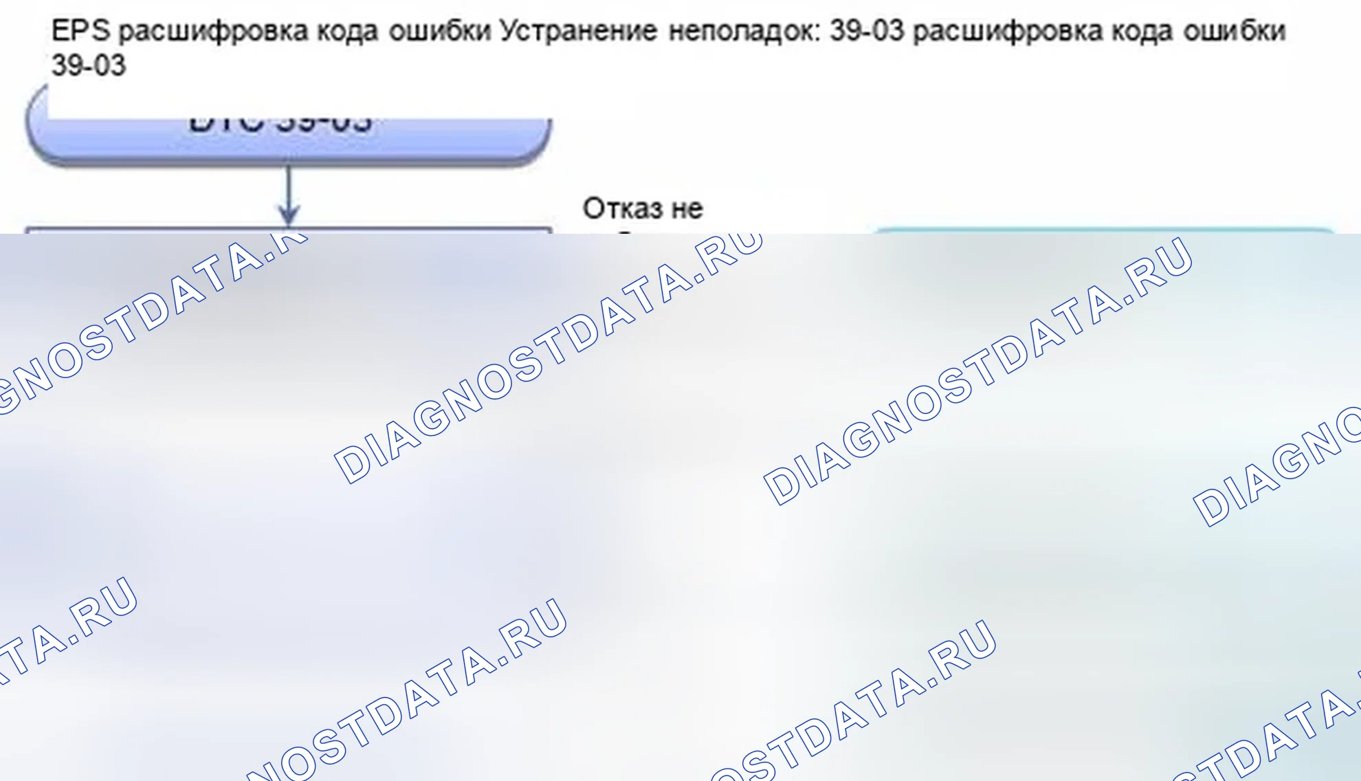 Рис. 453: расшифровка кода ошибки 39-03: Внутренняя цепь блока управления EPS (силовая схема самоблокировки). Honda CR-V IV