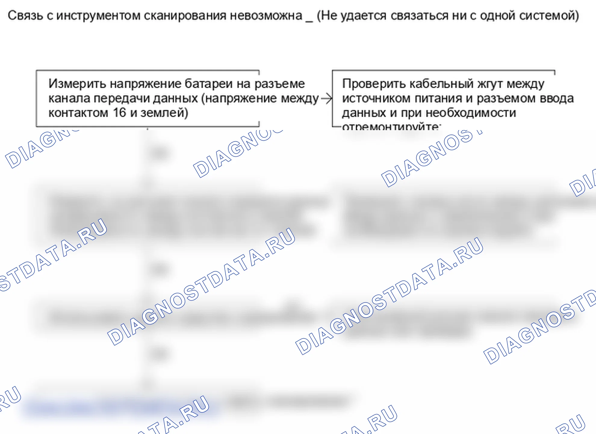 Поиск неисправностей. Hyundai H-1 A1
