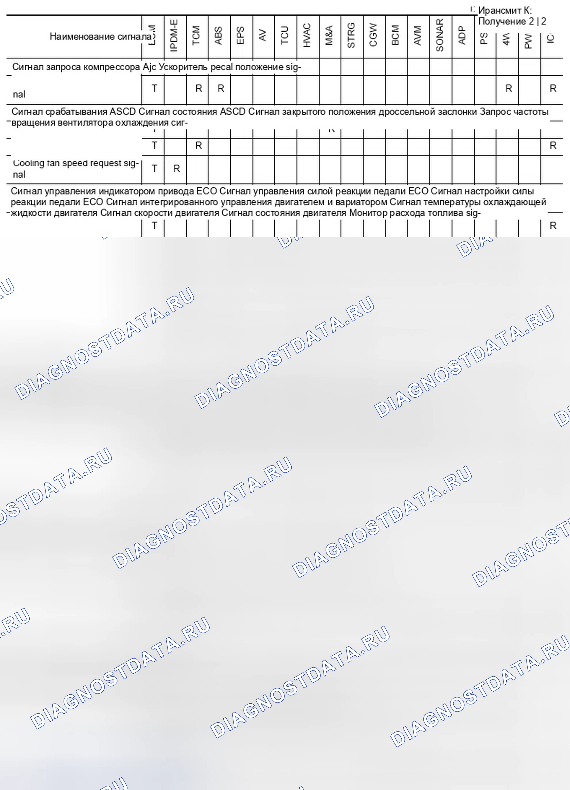 Рис. 32: CAN COMMUNICATION система: Диаграмма сигналов CAN Communication. Infiniti QX60 I