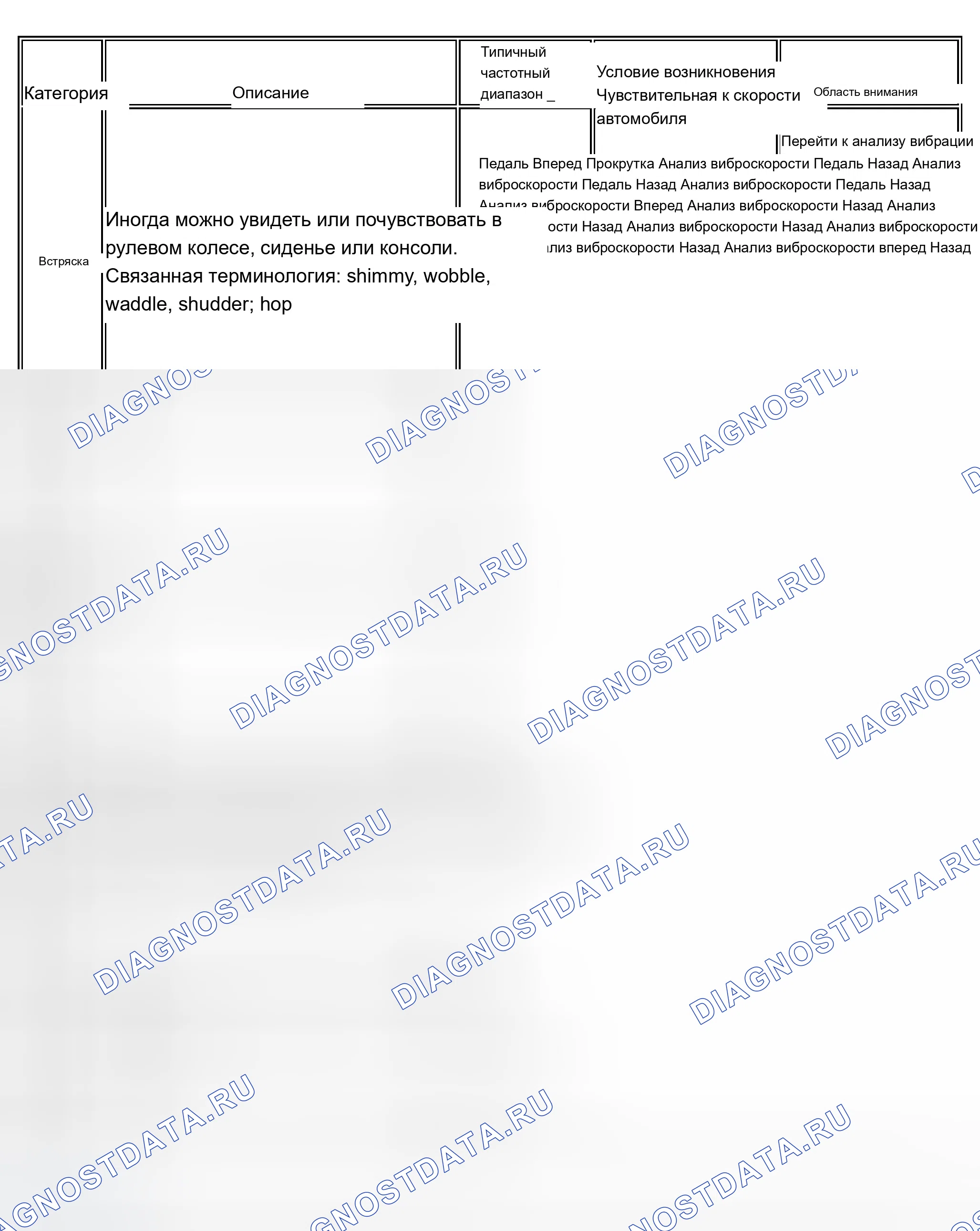 Рис. 8: Таблицы симптомов. Chevrolet TrailBlazer I