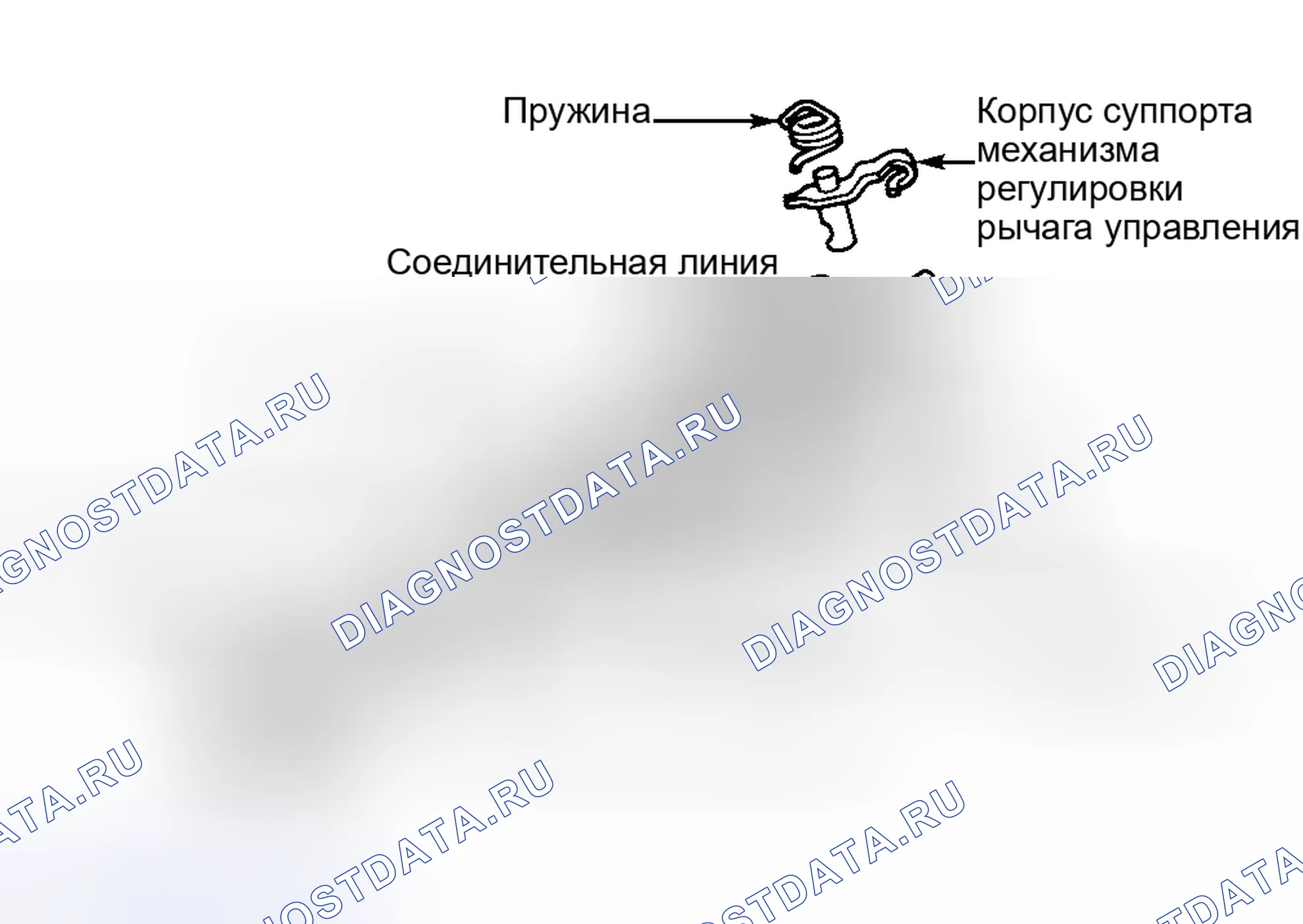 Рис. 1: Проверка механической и гидравлической части тормозного систем. Hyundai Porter III
