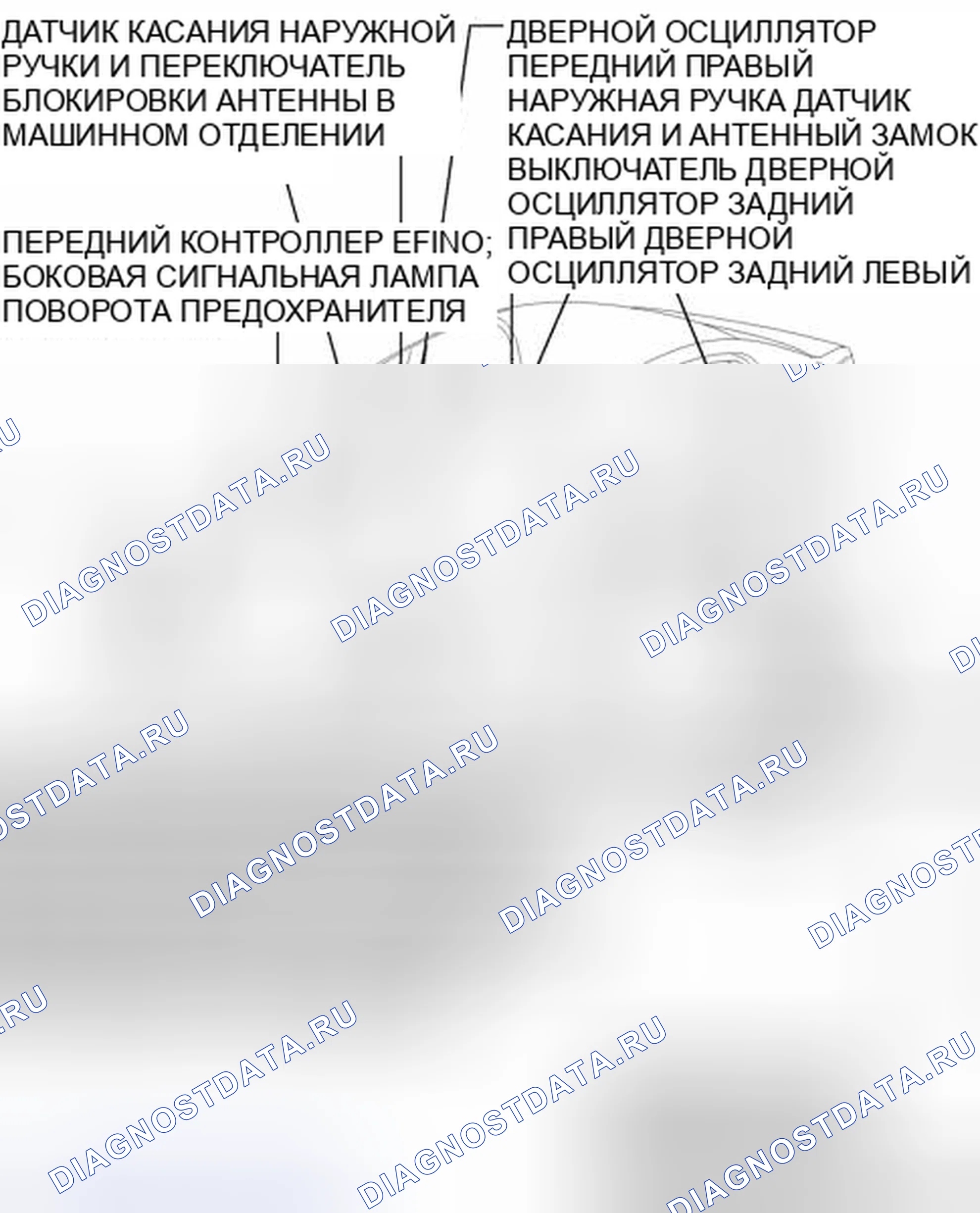 Рис. 31: ИЛЛЮСТРАЦИЯ. Toyota Avalon XX30 рестайлинг 2