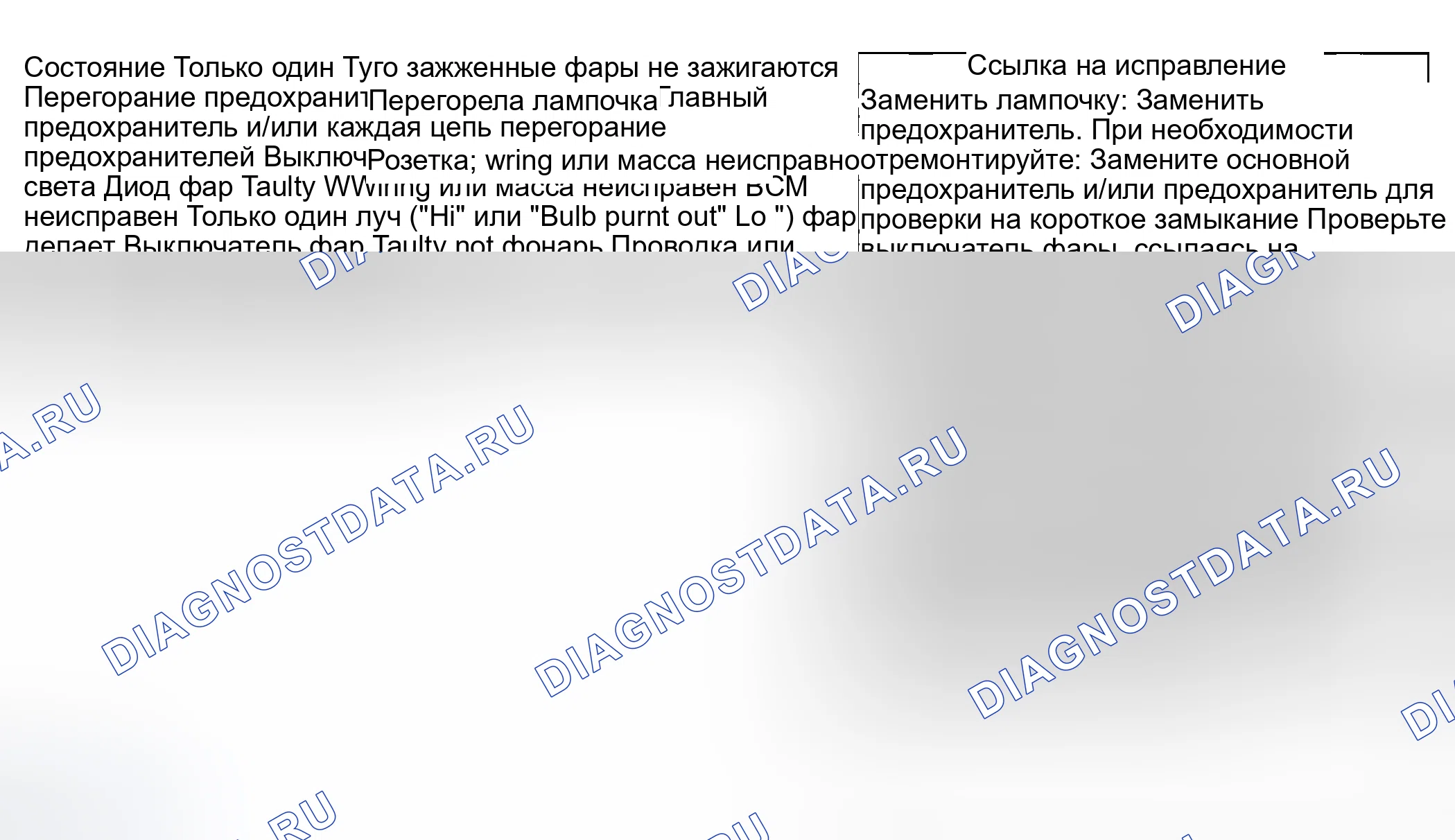Рис. 3: Диагностика симптомов фар. Suzuki Grand Vitara I рестайлинг