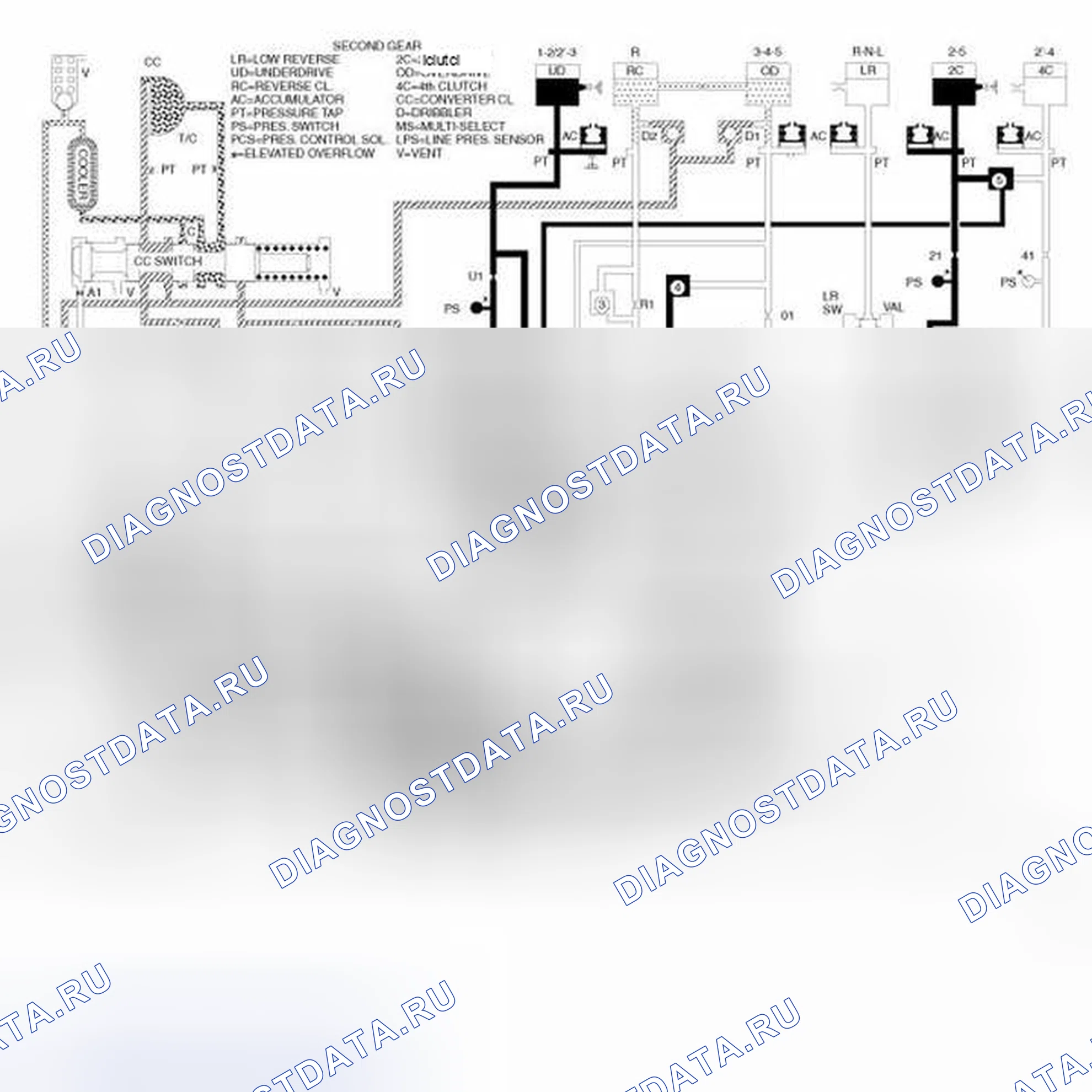 Рис. 8. RAM Pickup 3500 