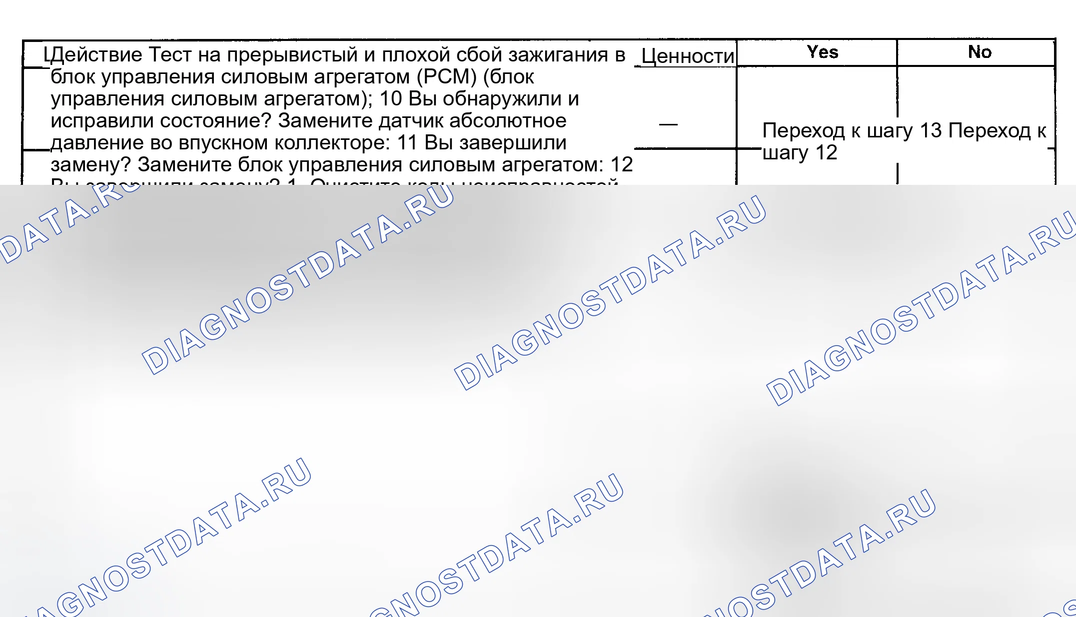 Рис. 80. GMC Savana H2500 