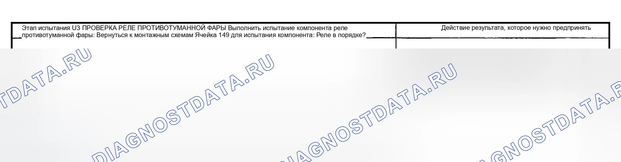 Рис. 86. Ford Explorer Sport Trac I