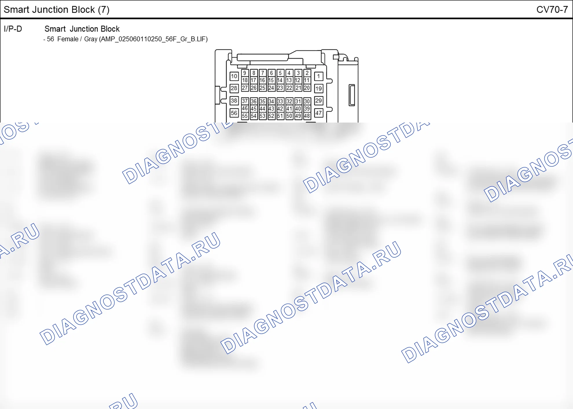 Распиновка разъёма CV70-7 — smart junction block. Hyundai i20 GB