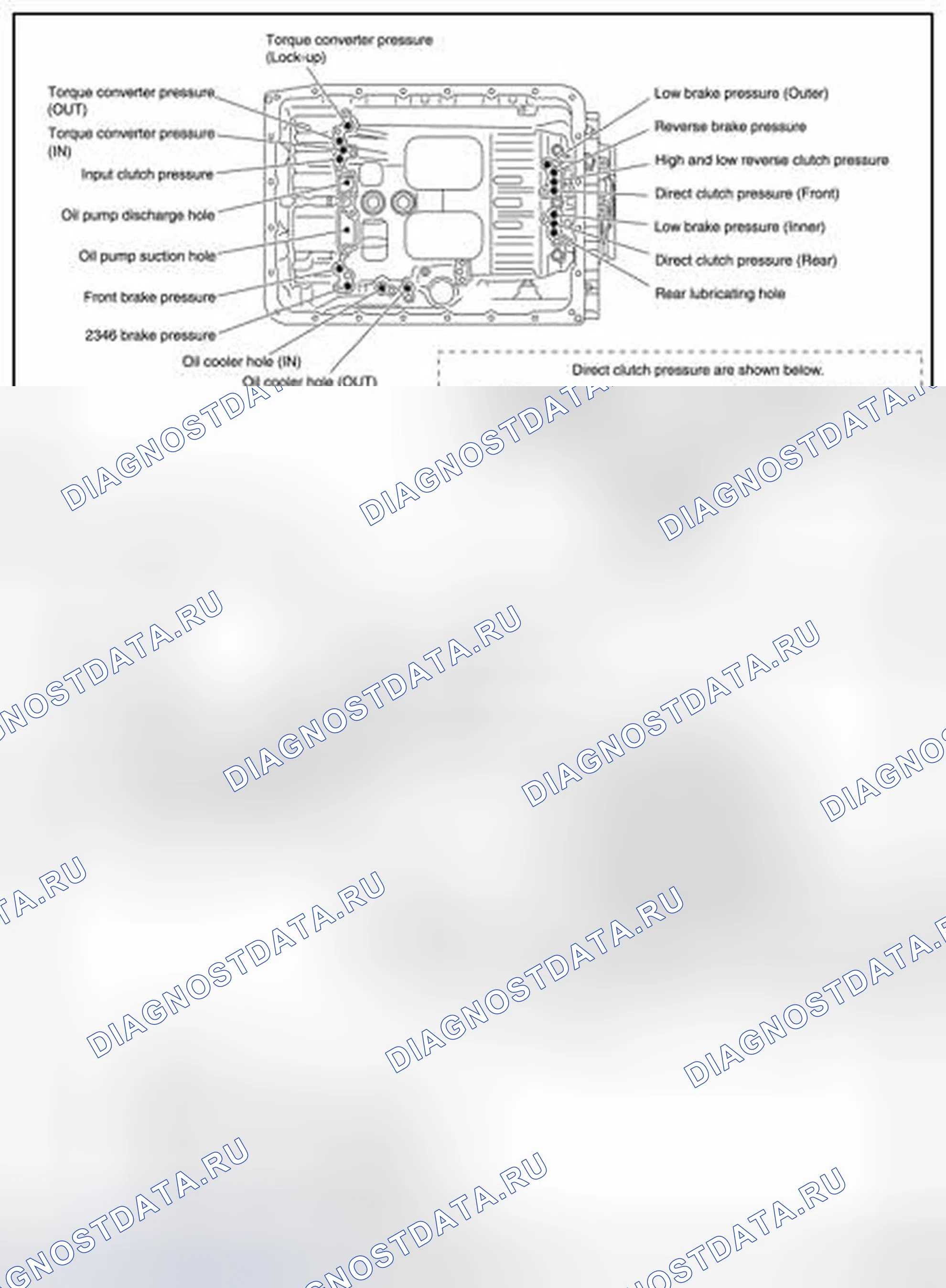 Рис. 85: Нефтяной канал. Infiniti FX35 II рестайлинг
