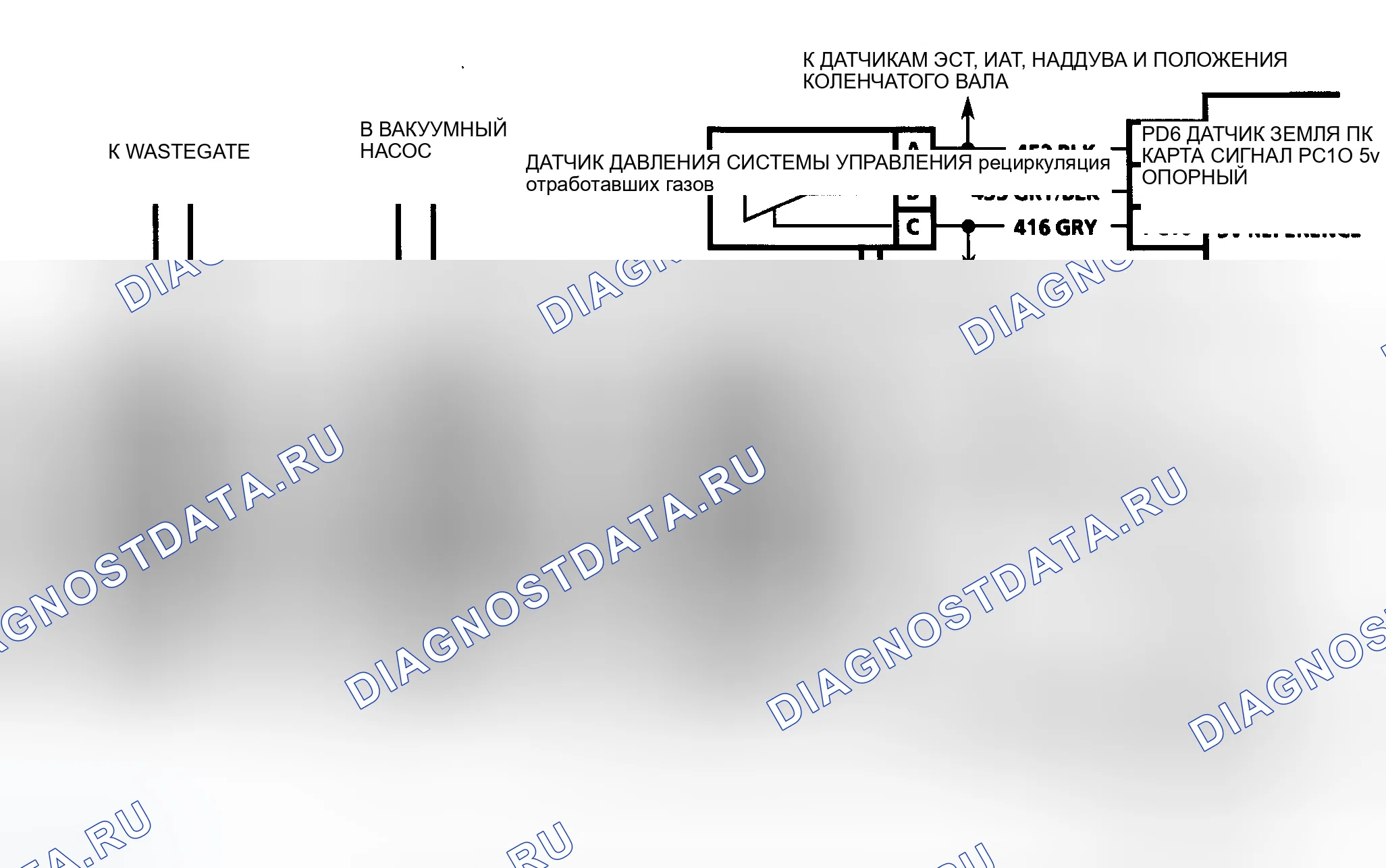 Рис. 32: Схема расшифровка кода ошибки 32 (дизель 6,5л) Ошибка цепи рециркуляция отработавших газов. GMC C3500 HD 