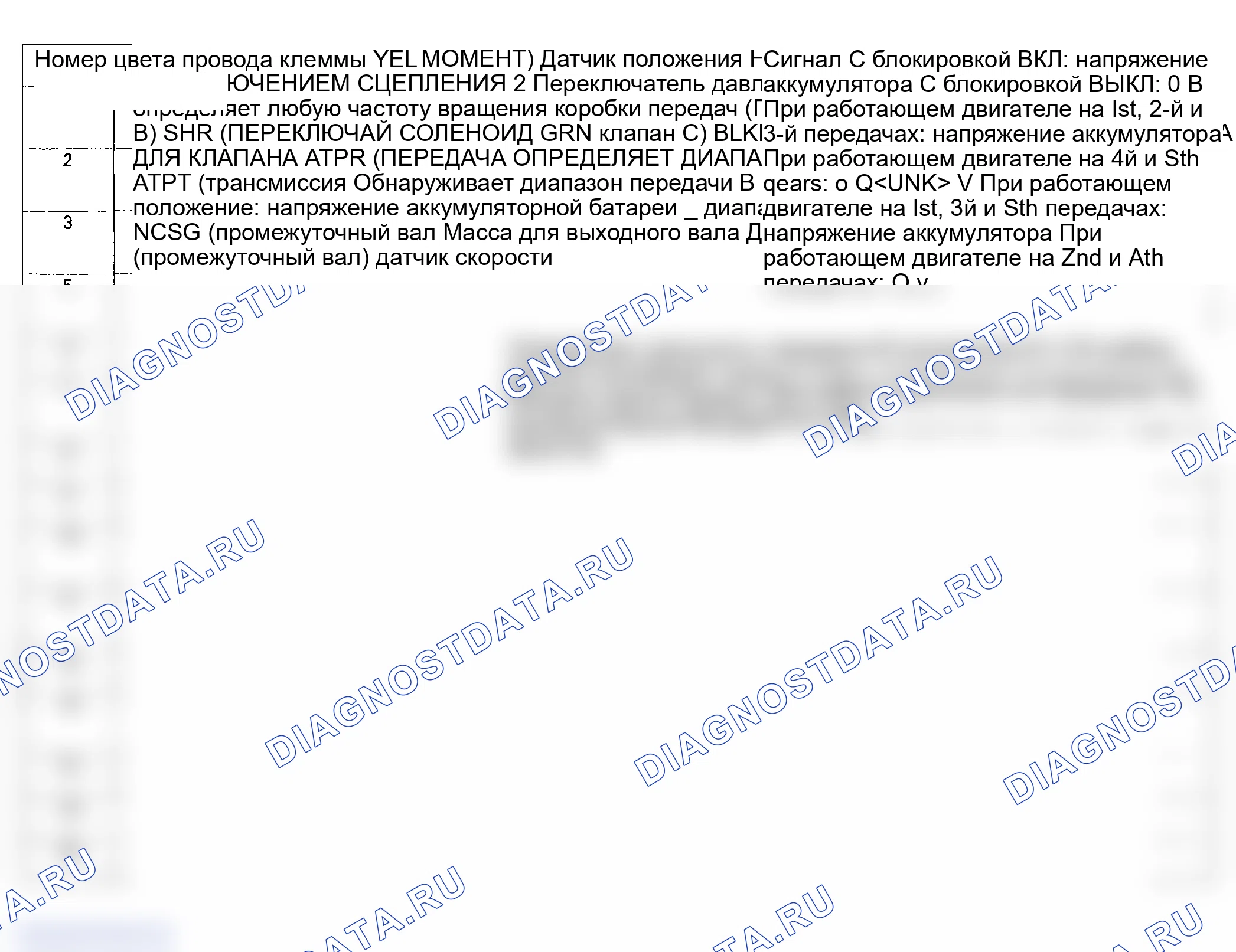 Рис. 54. Honda Odyssey II