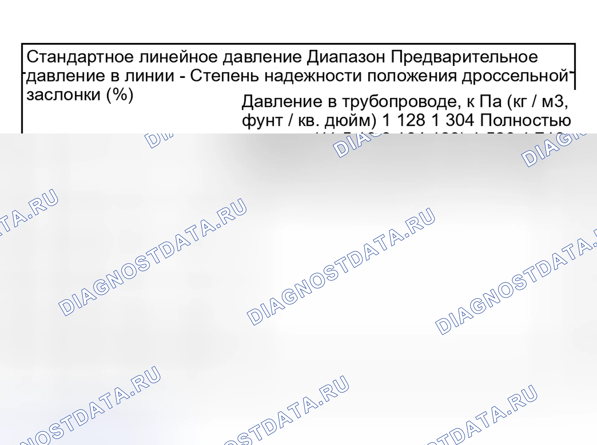 Рис. 537: Оценочная таблица испытаний давлением в трубопроводе. Subaru Impreza GD/GC/GG