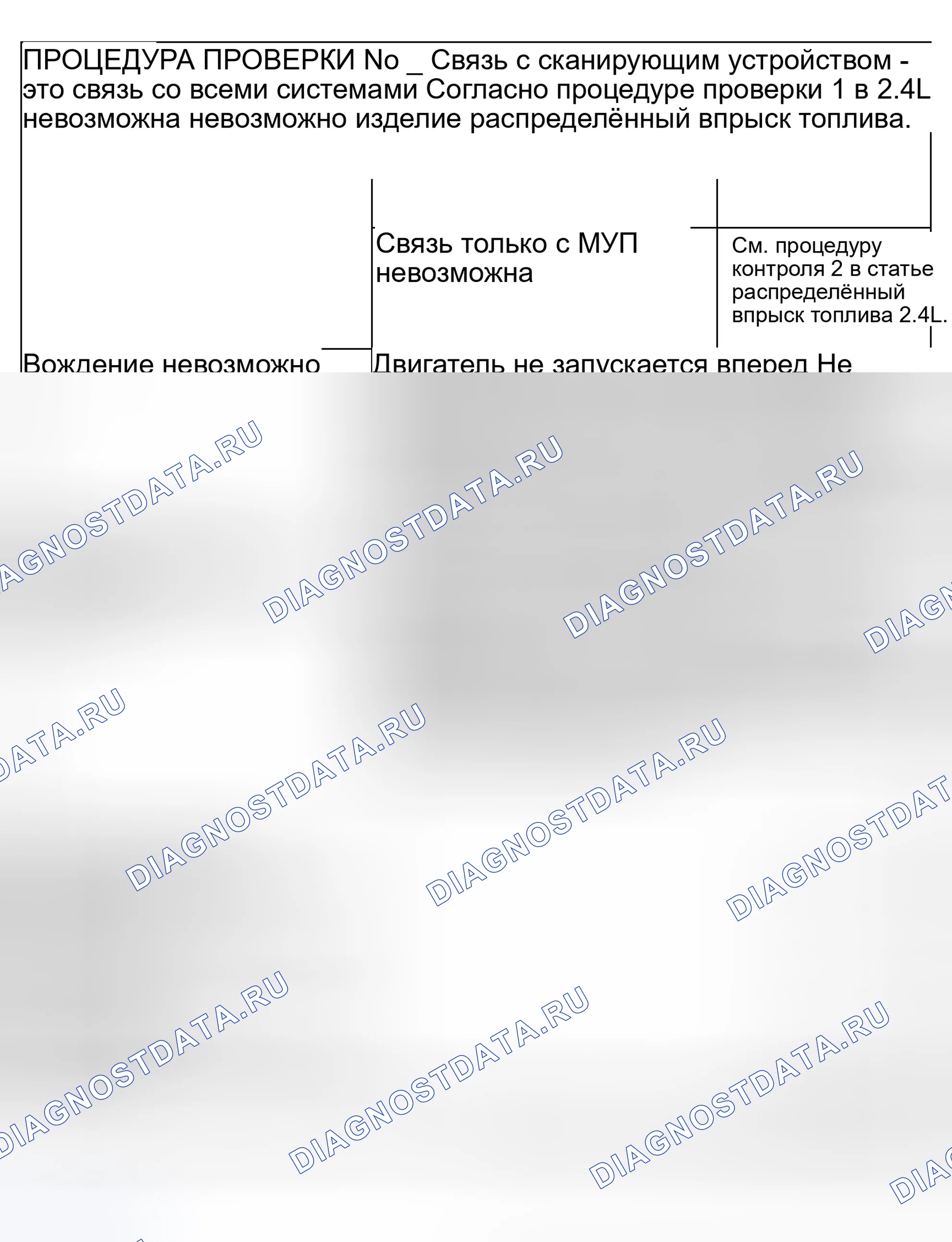Рис. 2071: ДИАГРАММА СИМПТОМОВ. Mazda MX-30 I
