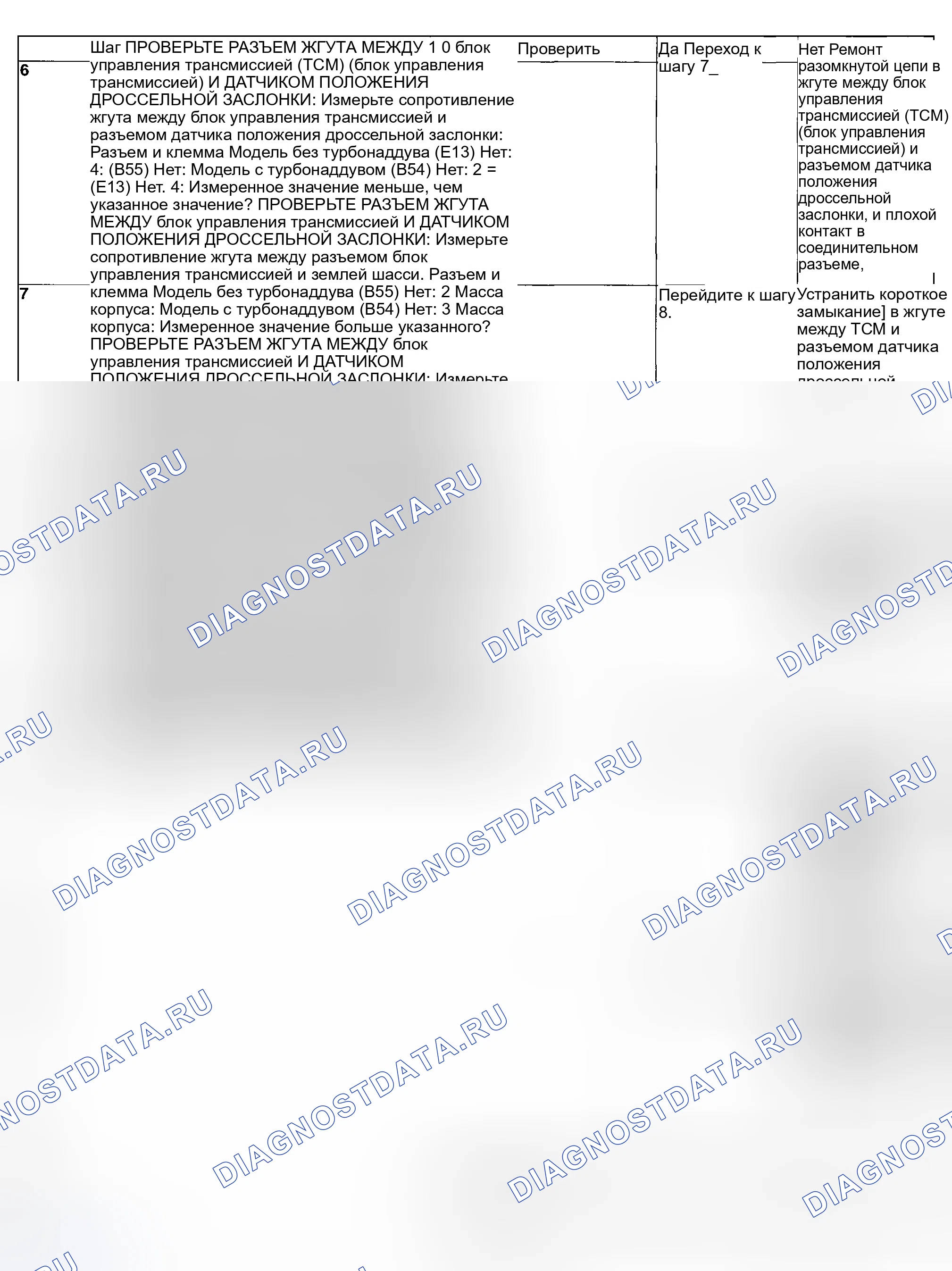 Рис. 615. Subaru Impreza WRX GD/GG рестайлинг