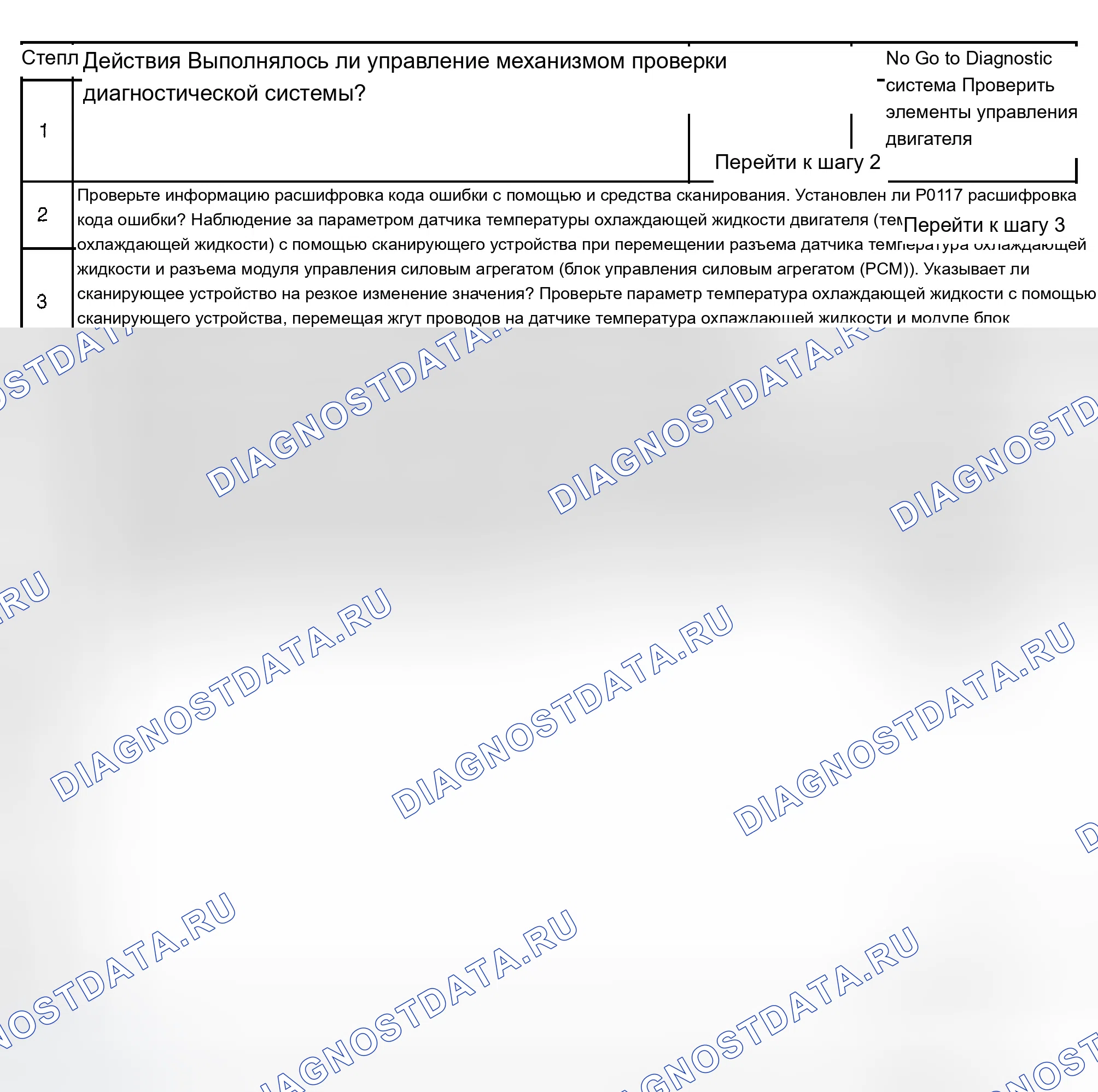 Рис. 494: Диагностические процедуры. Chevrolet Silverado 1500 HD 