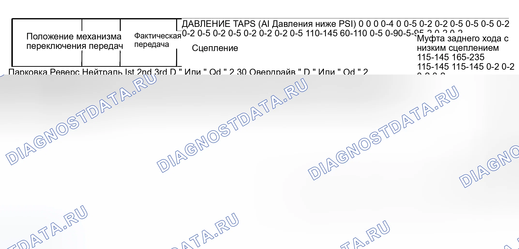 Рис. 43: Определение рабочего давления сцепления. Hyundai Veloster II