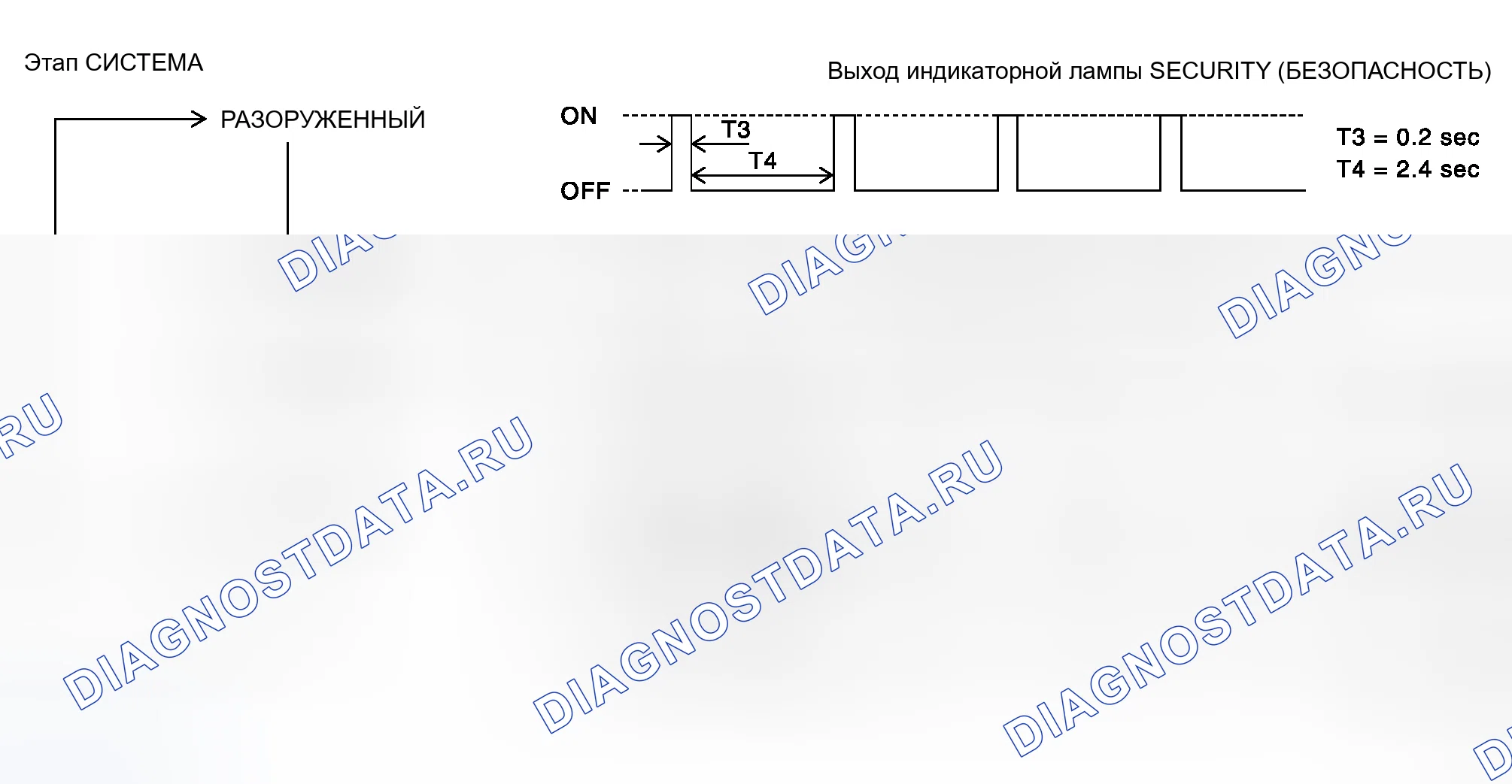 Рис. 164: Последовательность операций. Honda Logo I