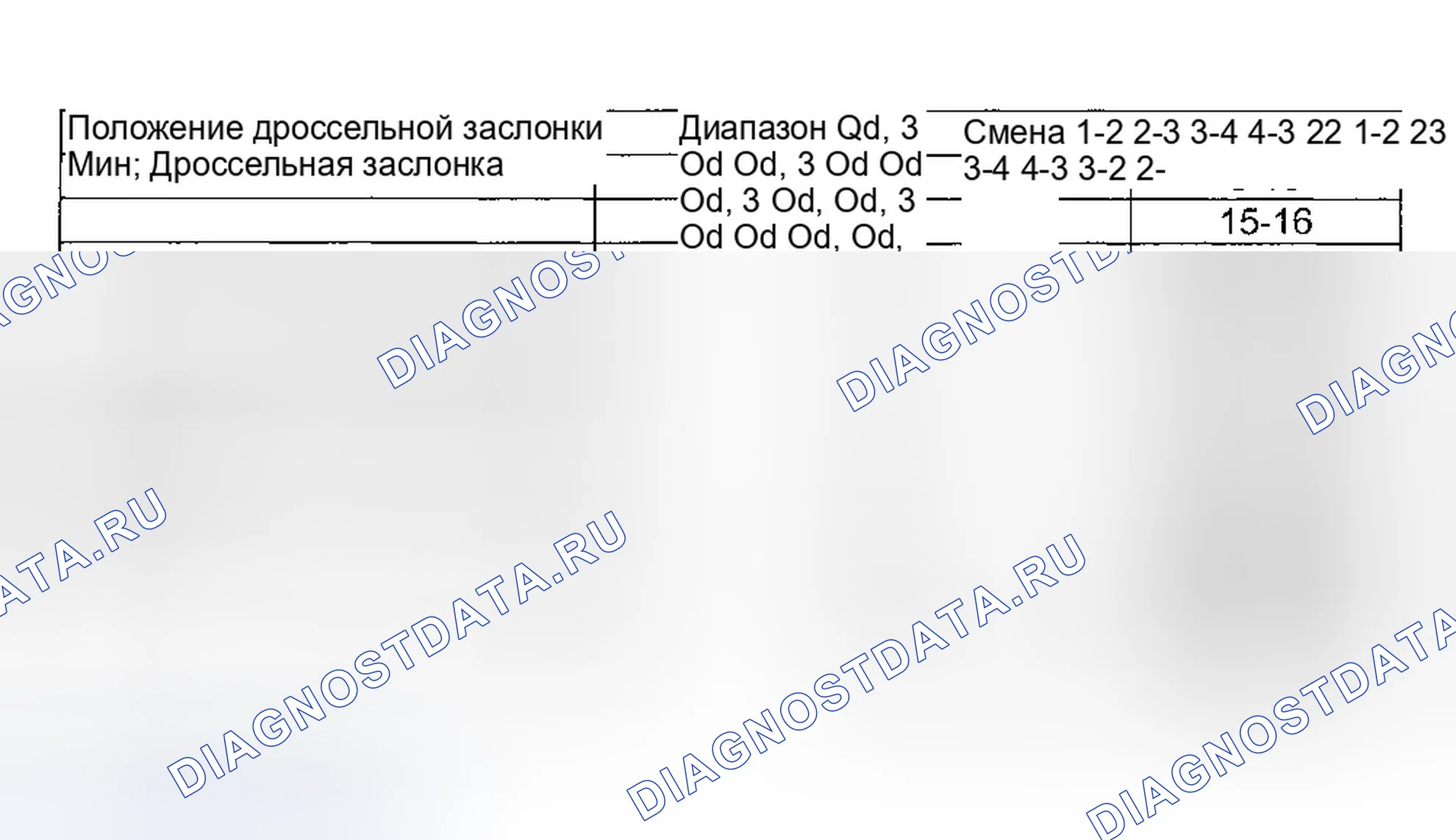 Рис. 3. Ford Taurus IV