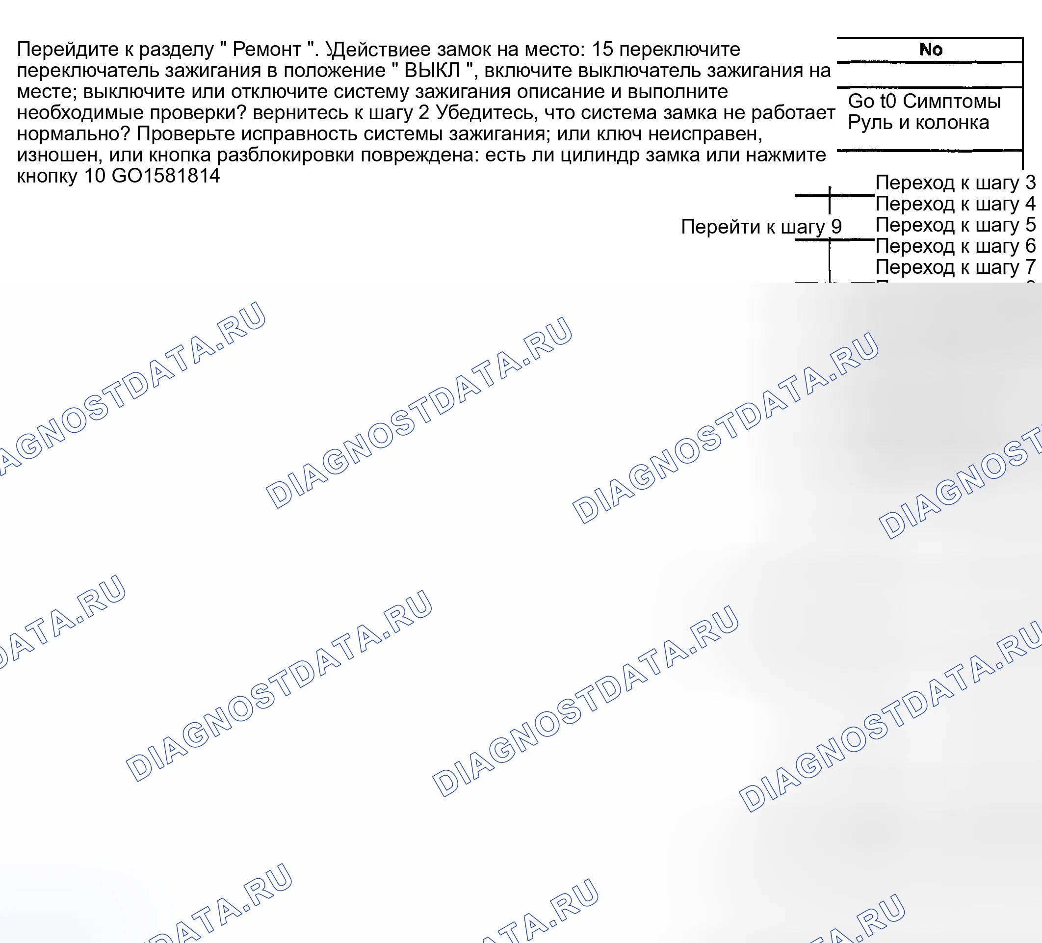 Рис. 4: Система блокировки не блокируется. Hyundai Terracan I