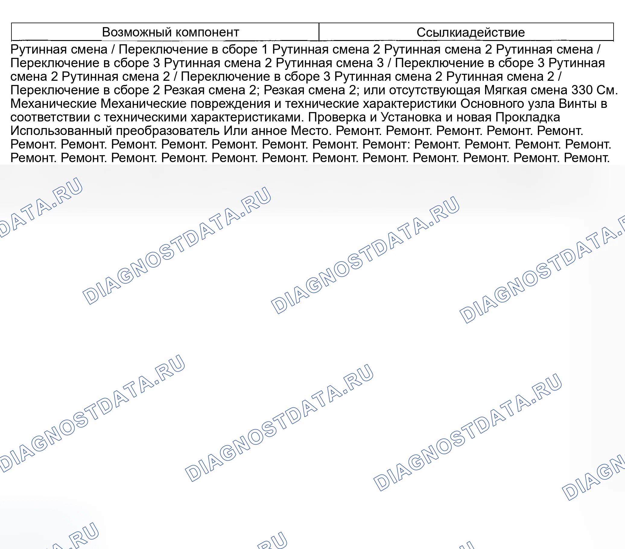 Рис. 285. Ford Explorer Sport Trac I