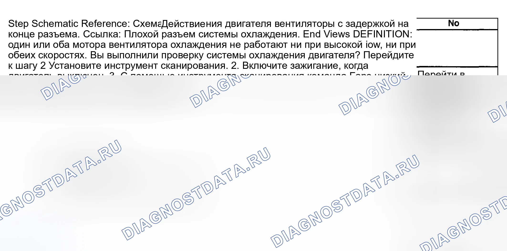 Рис. 15: Таблица неработающих вентиляторов системы охлаждения. Hyundai Venue I