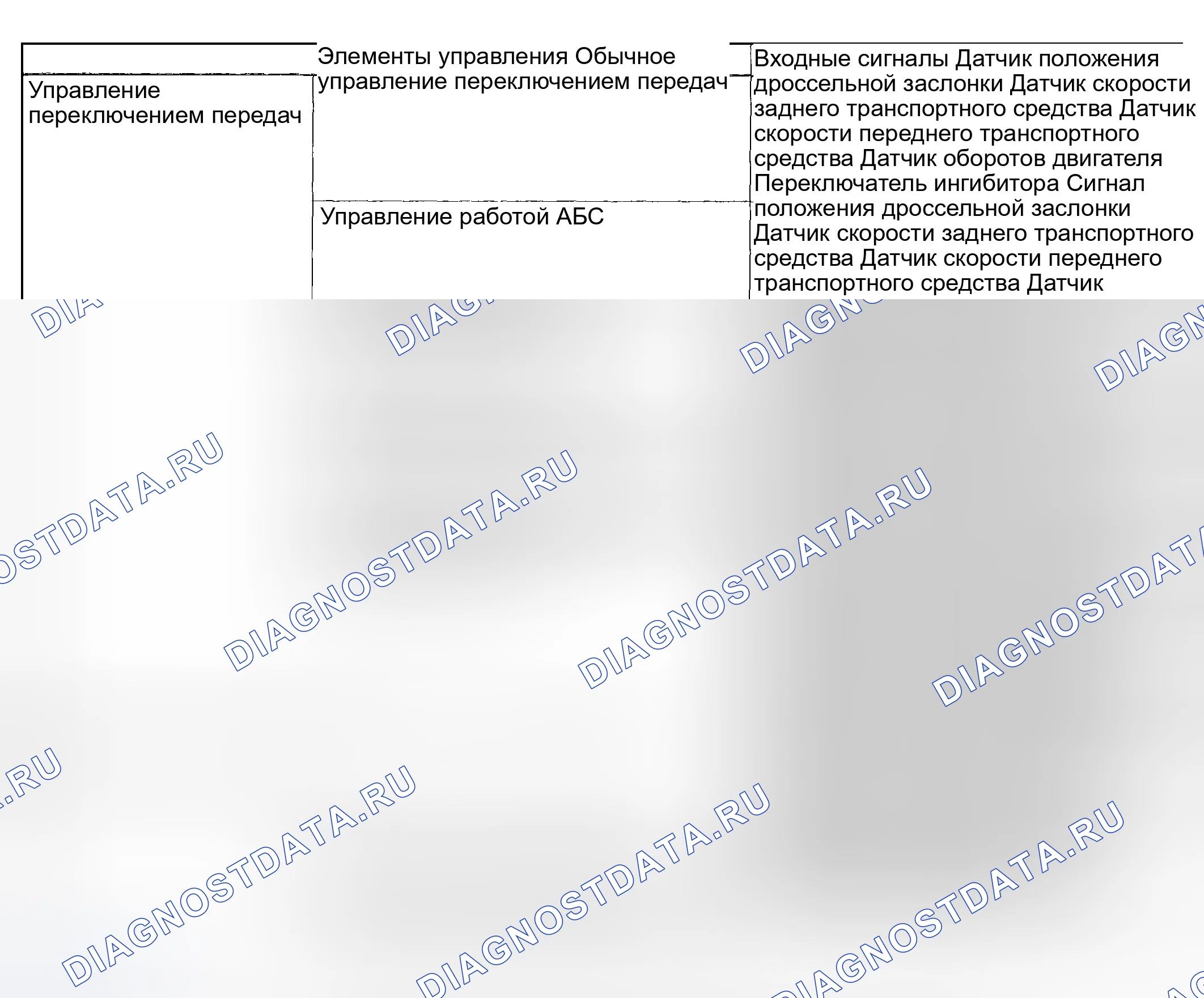 Рис. 785: СИСТЕМА УПРАВЛЕНИЯ. Subaru Impreza WRX GD/GG рестайлинг