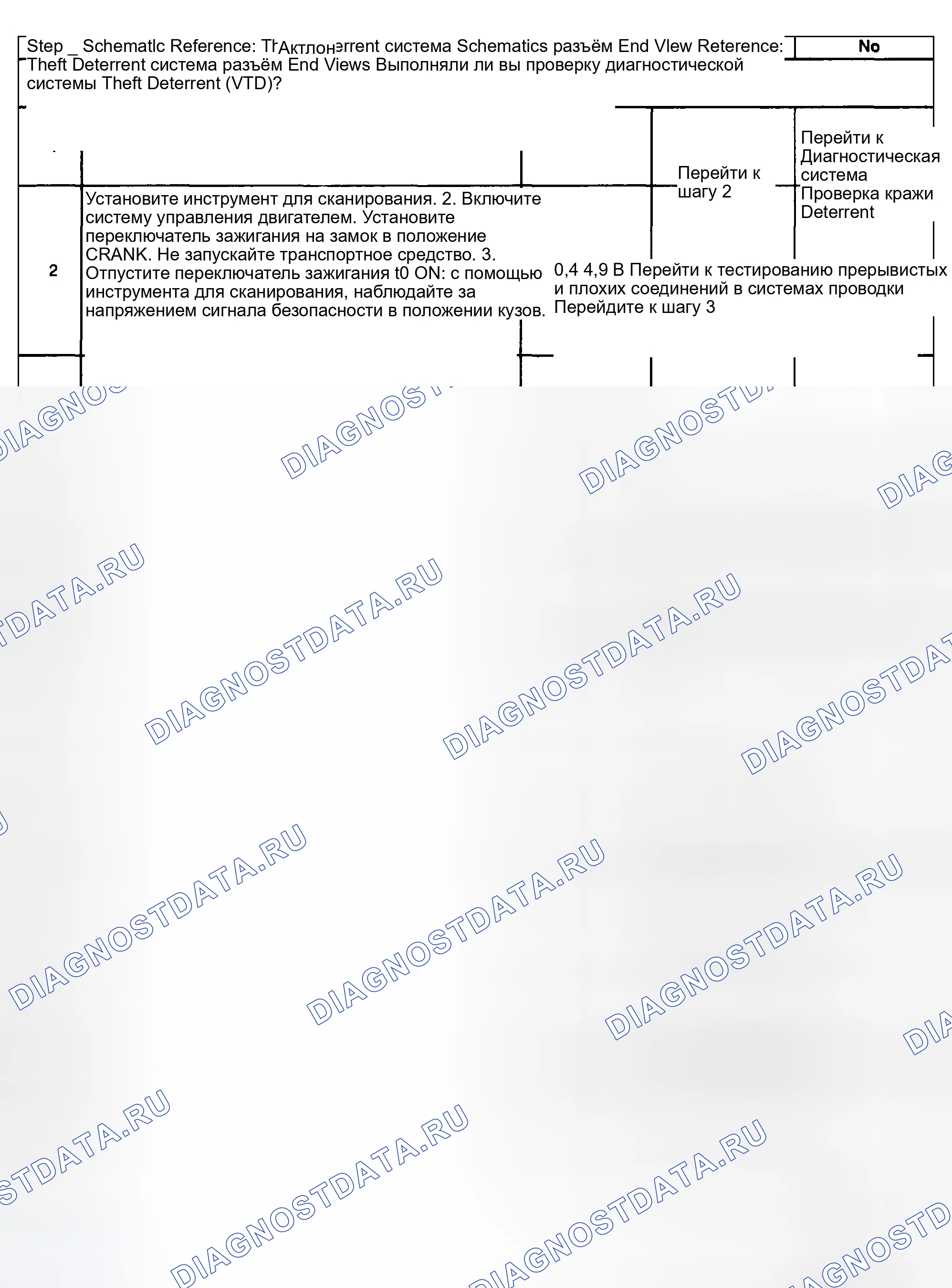 Рис. 19. Kia Ceed CD