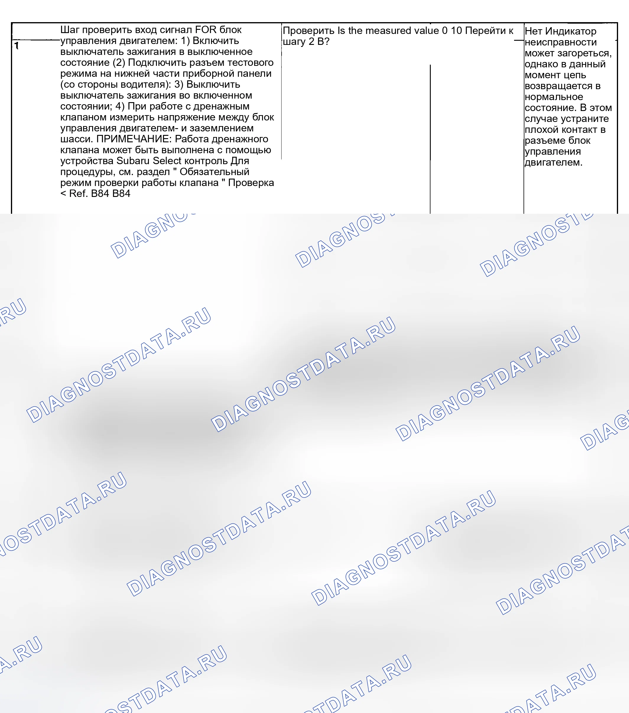 Рис. 971: ДИАГНОСТИЧЕСКАЯ ПРОЦЕДУРА. Subaru Legacy BL/BP
