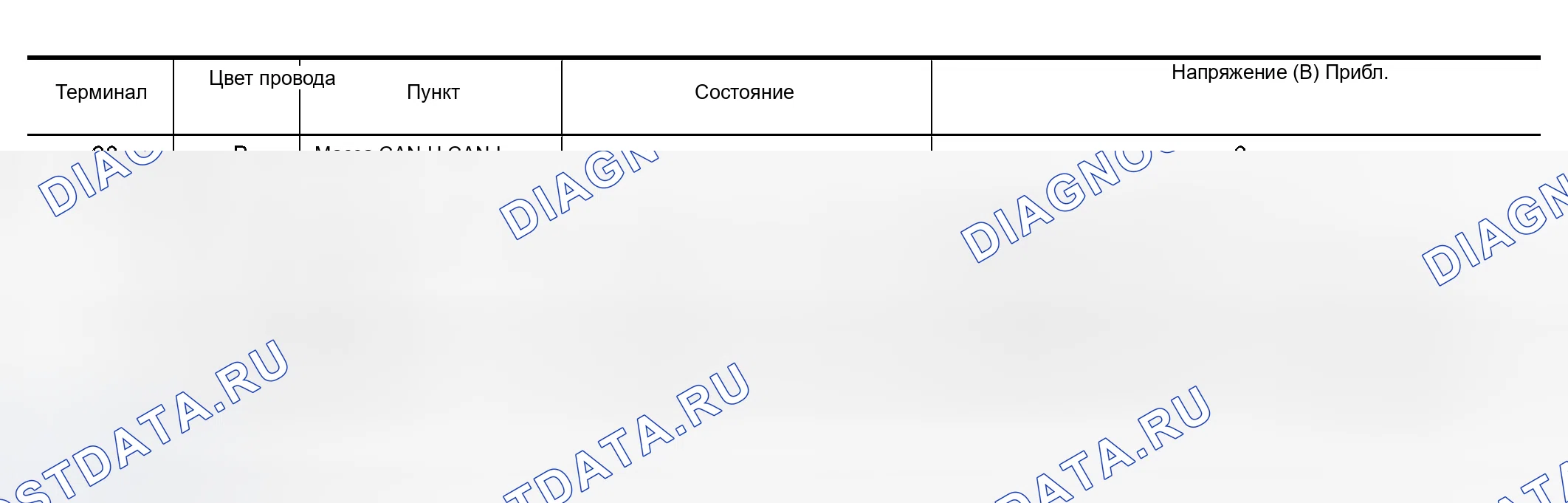 Рис. 277: Терминалы и эталонное значение для IPDM E / R. Nissan Murano Z50