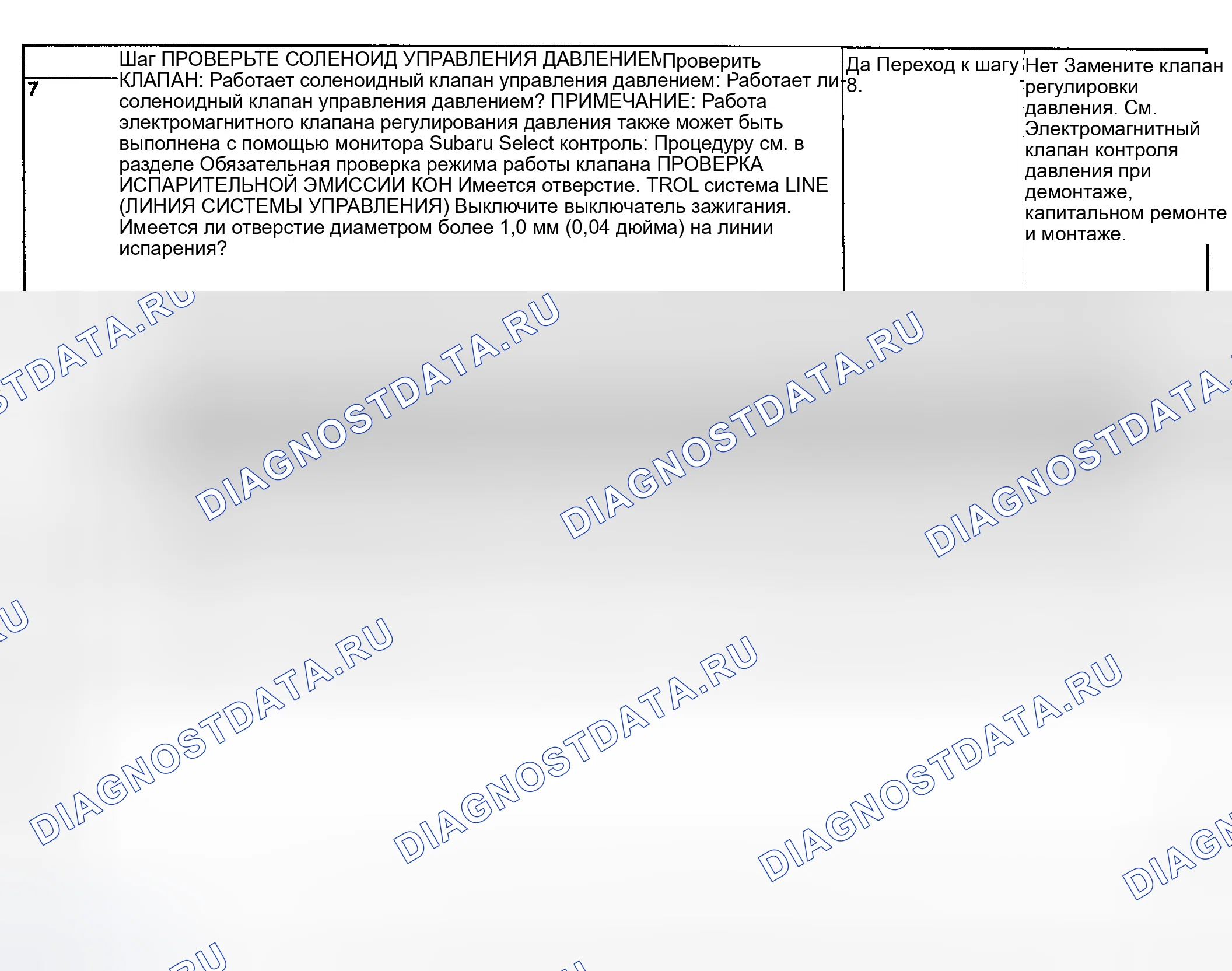 Рис. 160. Subaru Impreza WRX GD/GG рестайлинг