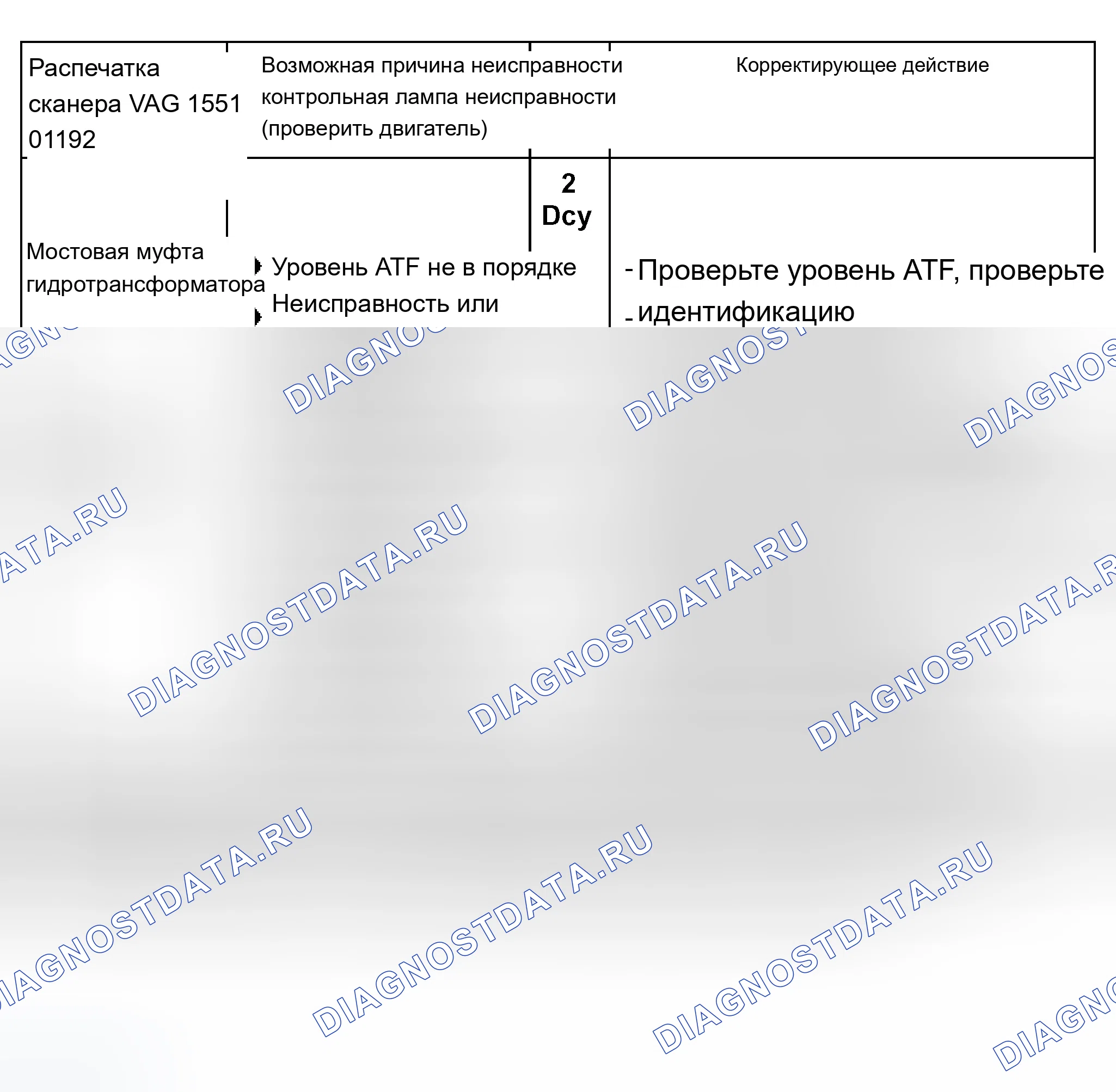 Рис. 370: График расшифровка кода ошибки 01192. Audi A8 D2
