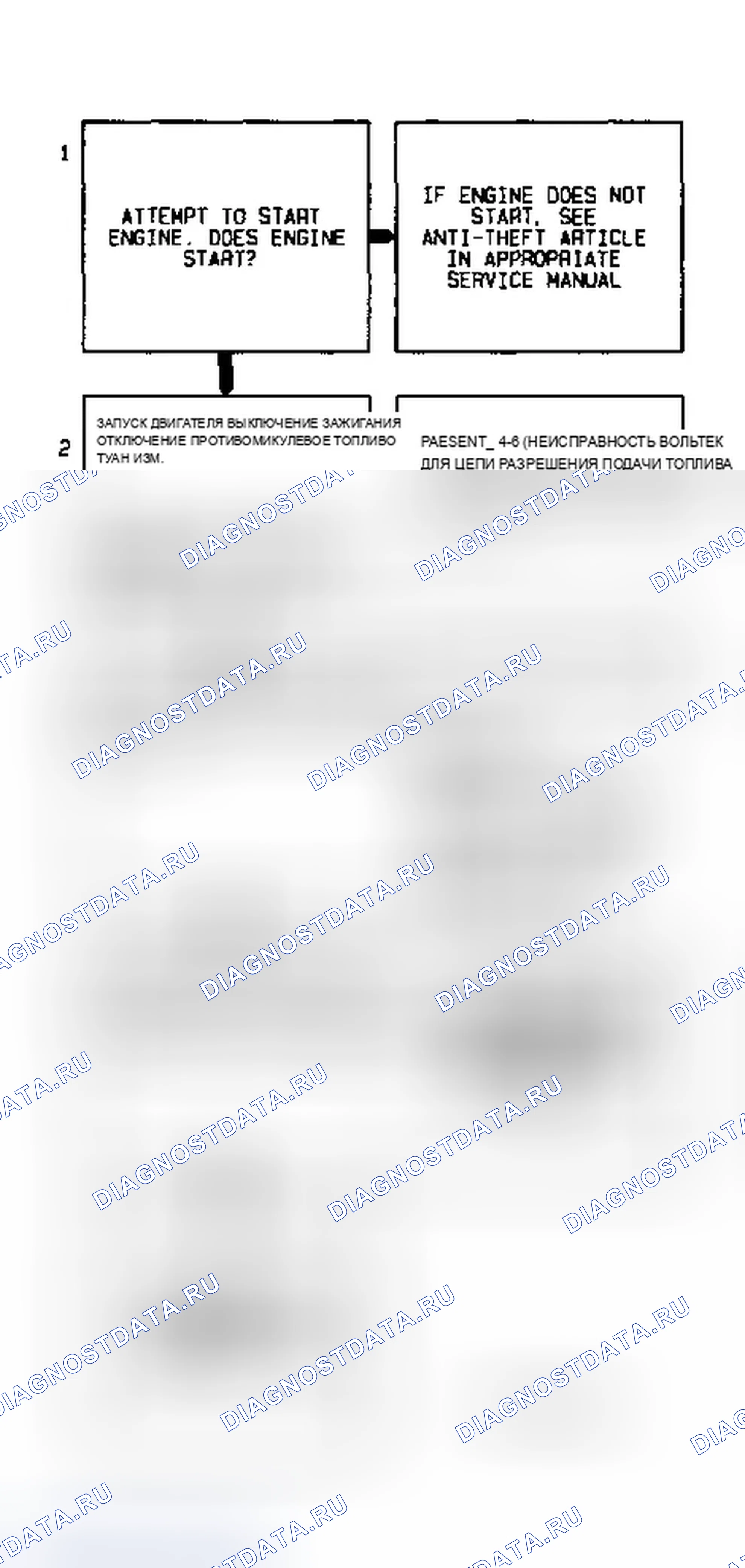 Рис. 102: Диагностическая блок-схема кодов P1626 / 1629 (3.4L) Схема включения подачи топлива Pass-ключ II. Chevrolet Lumina I