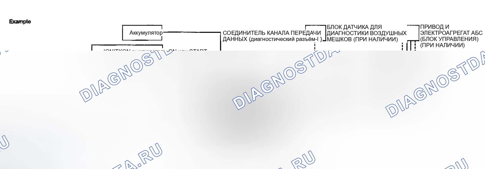Рис. 56: Схема соединителя канала передачи данных CONSULT-II (диагностический разъём). Honda Odyssey (North America) I