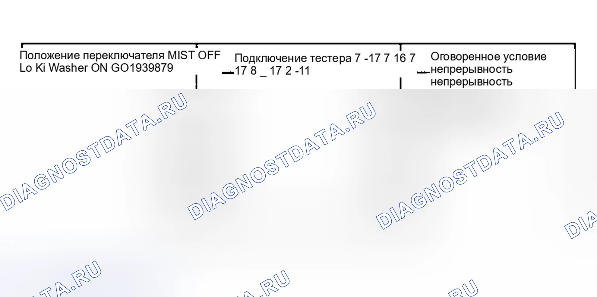 Рис. 3. Toyota Tacoma I рестайлинг
