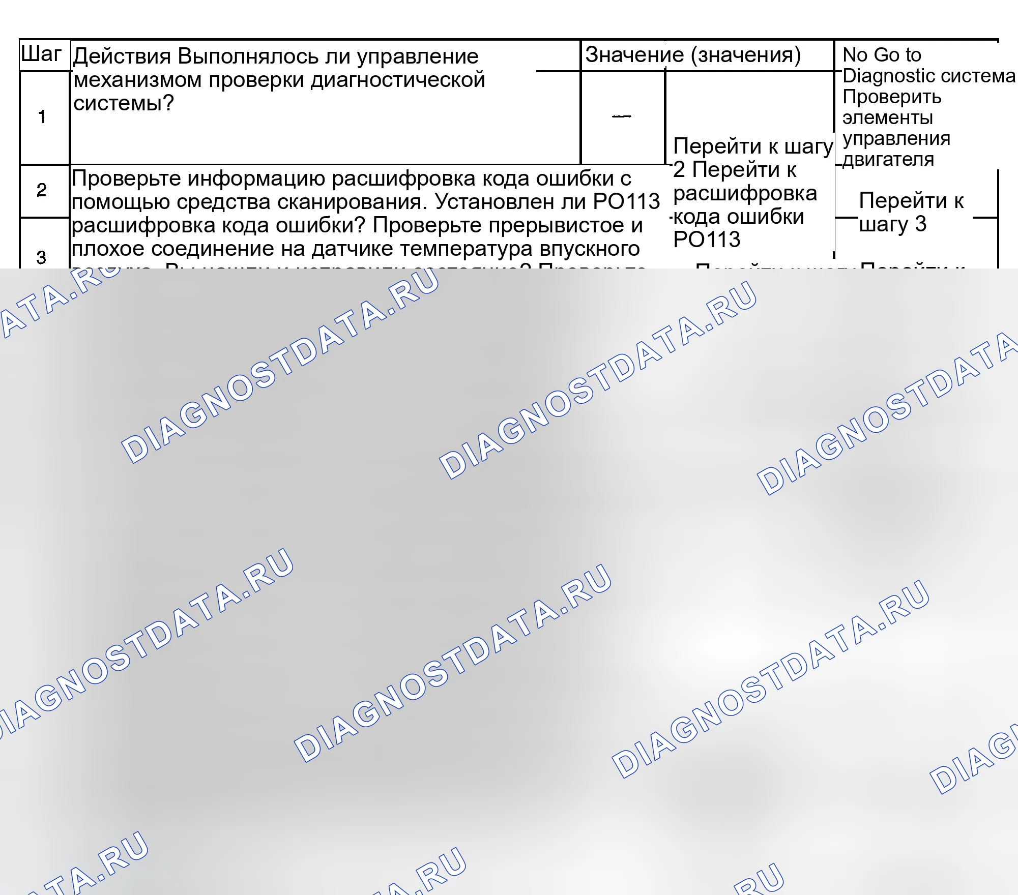 Рис. 492: Диагностические процедуры. GMC Sierra 1500 HD 