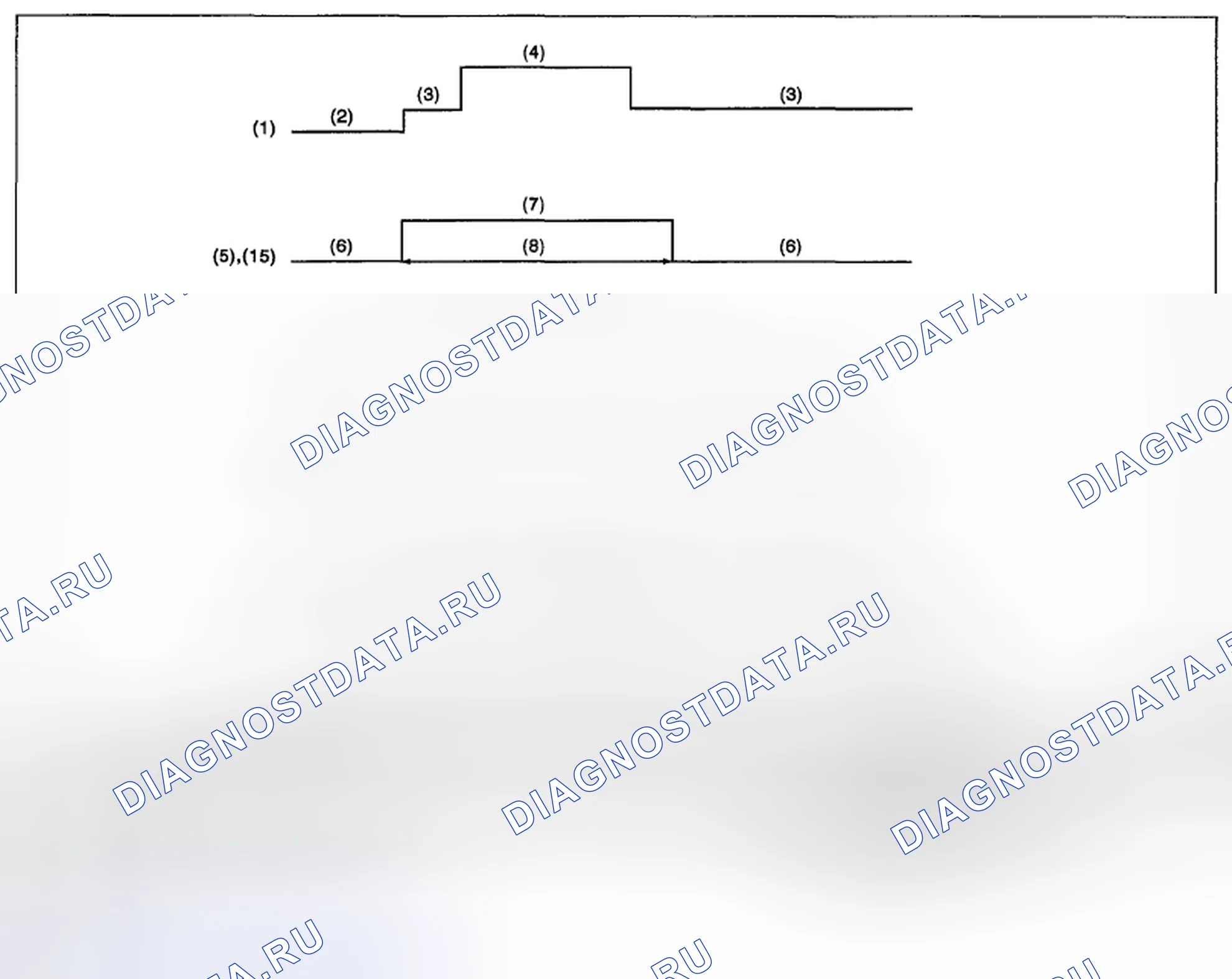 Рис. 27: ПРОВЕРКА антиблокировочной системы и антипробуксовки (abs/tcs). Subaru Impreza WRX STI GR